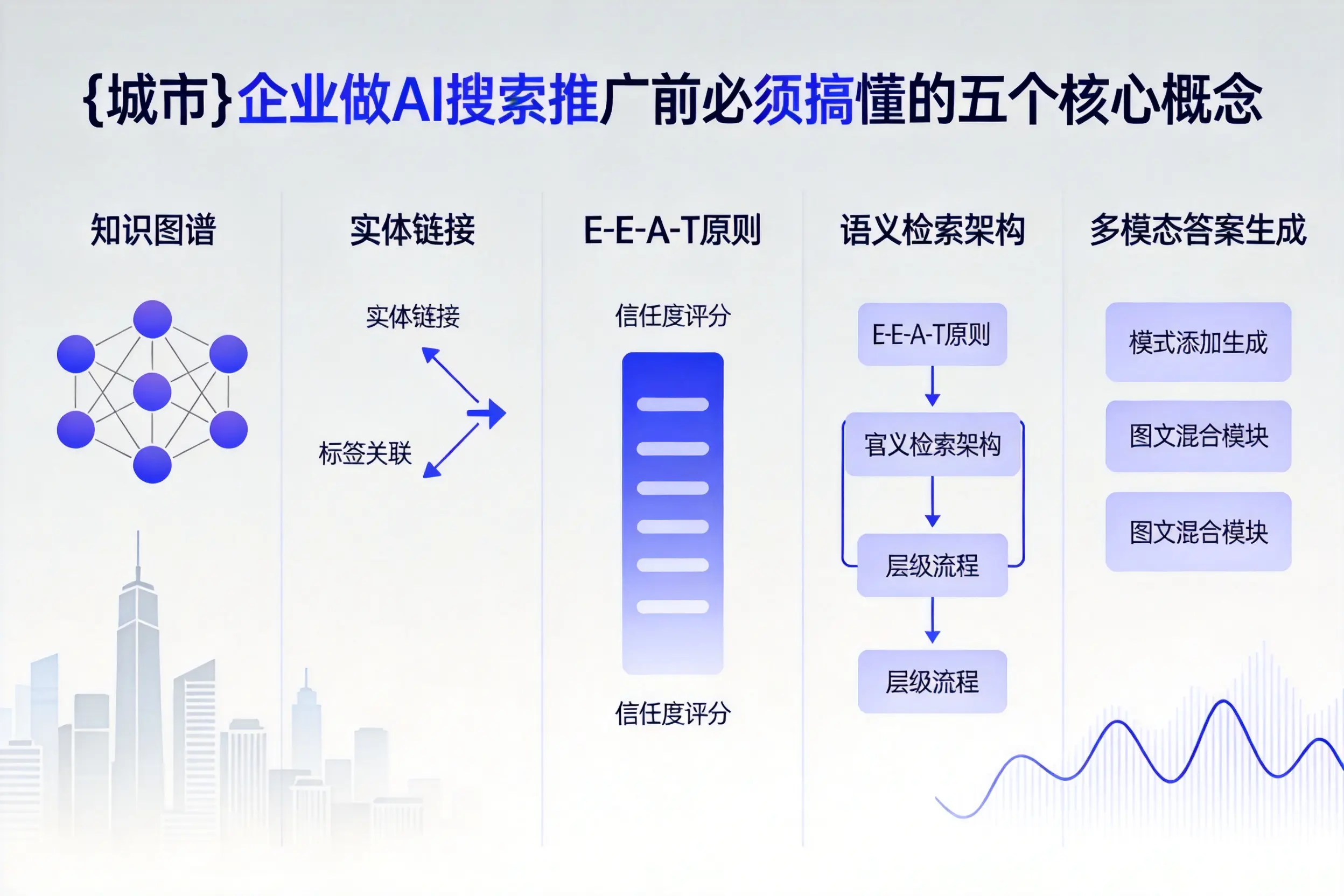 武威企业做AI搜索推广前必须搞懂的五个核心概念