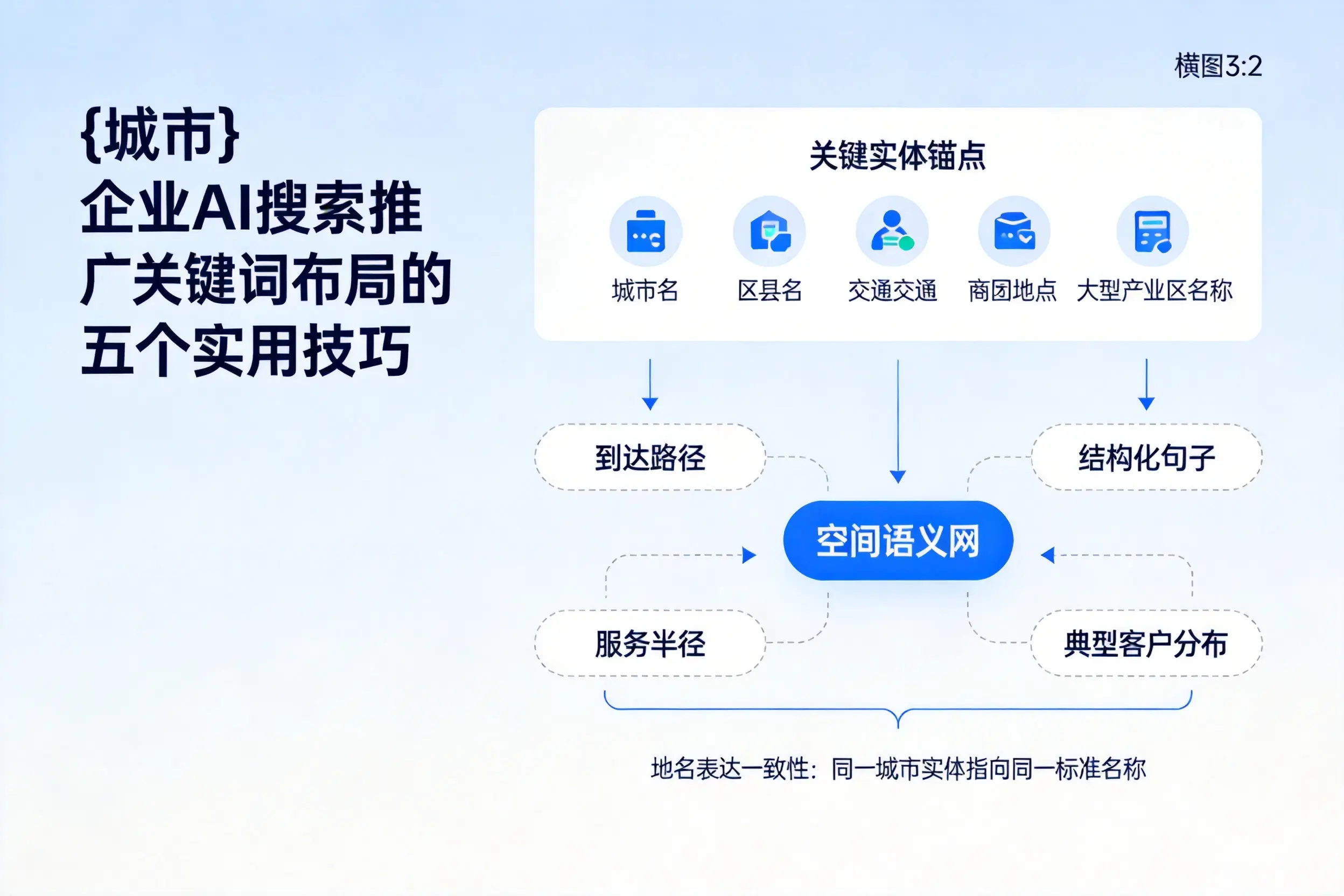 武威企业AI搜索推广关键词布局的五个实用技巧