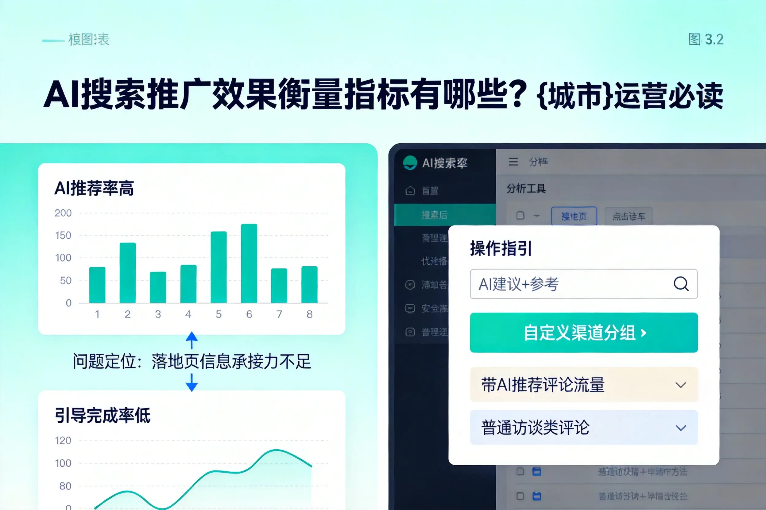 AI搜索推广效果衡量指标有哪些?武威运营必读