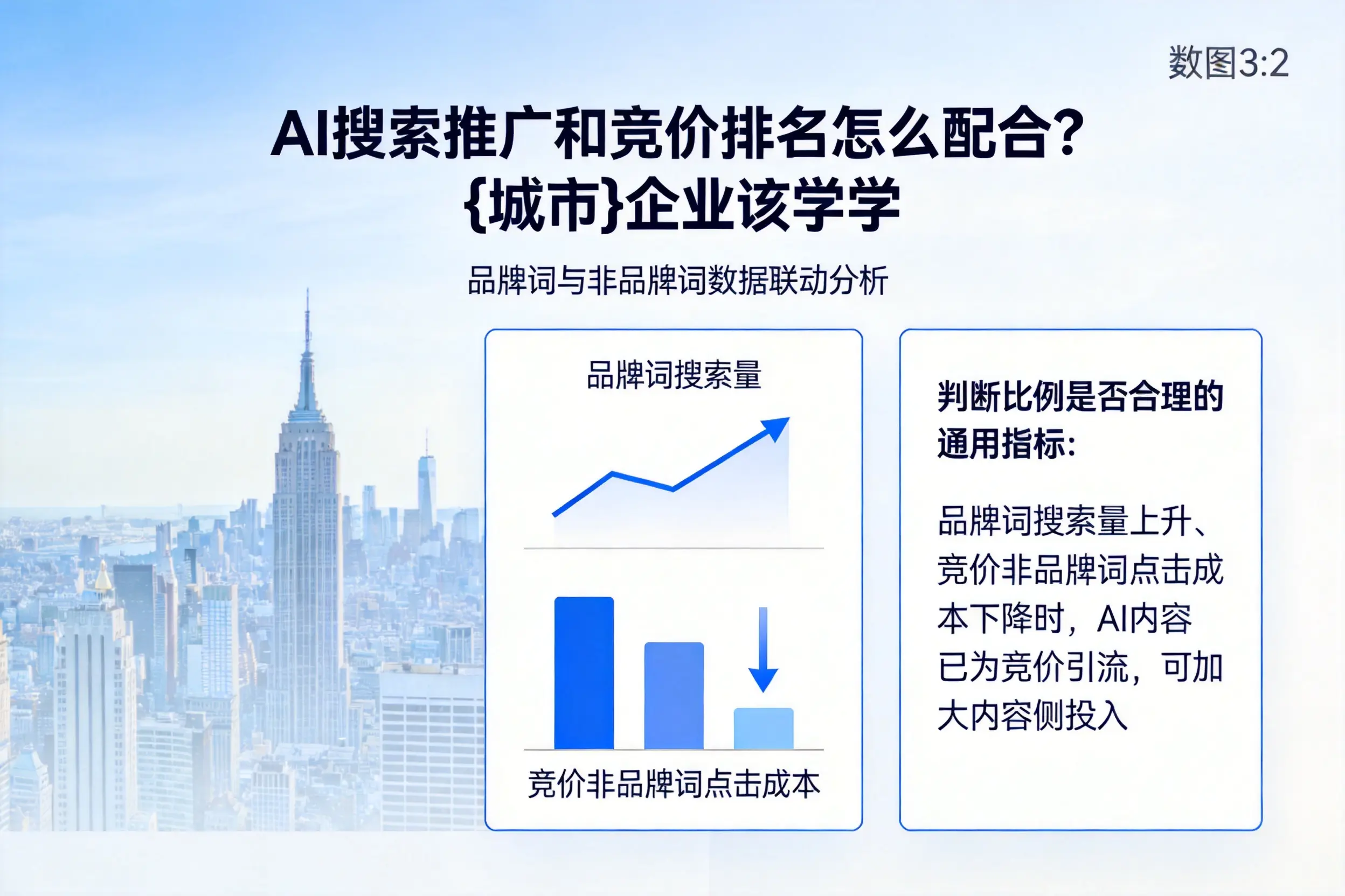 AI搜索推广和竞价排名怎么配合？武威企业该学学