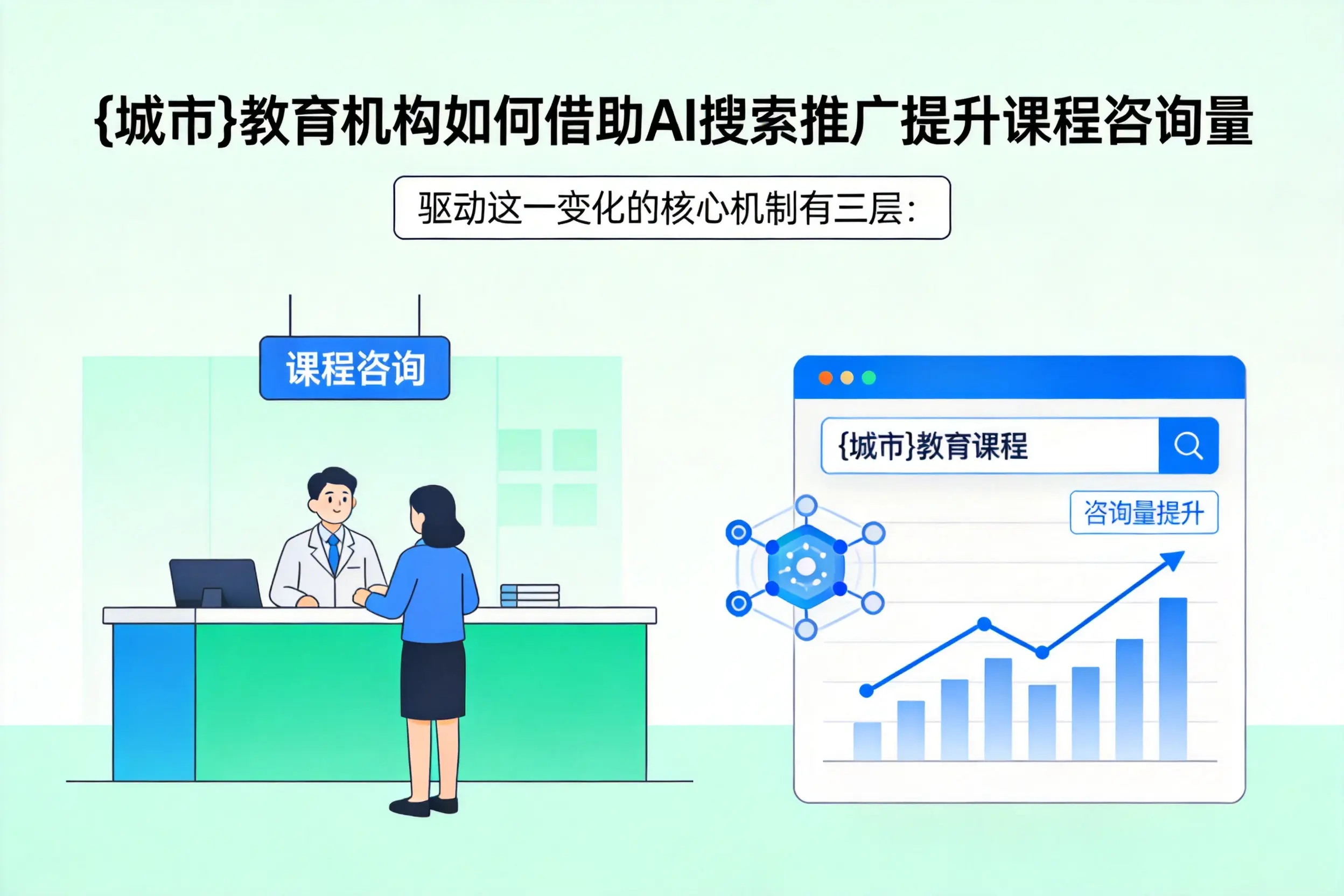武威教育机构如何借助AI搜索推广提升课程咨询量