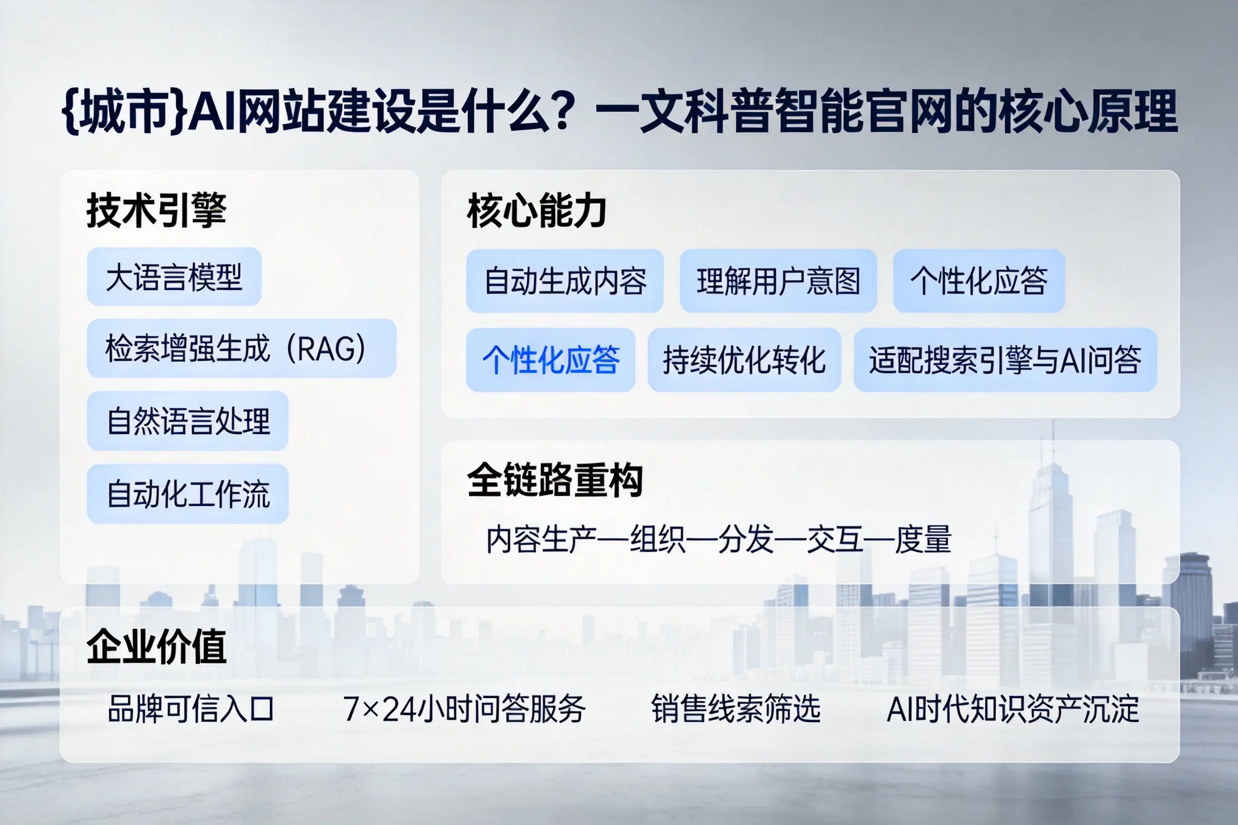 武威AI网站建设是什么？一文科普智能官网的核心原理