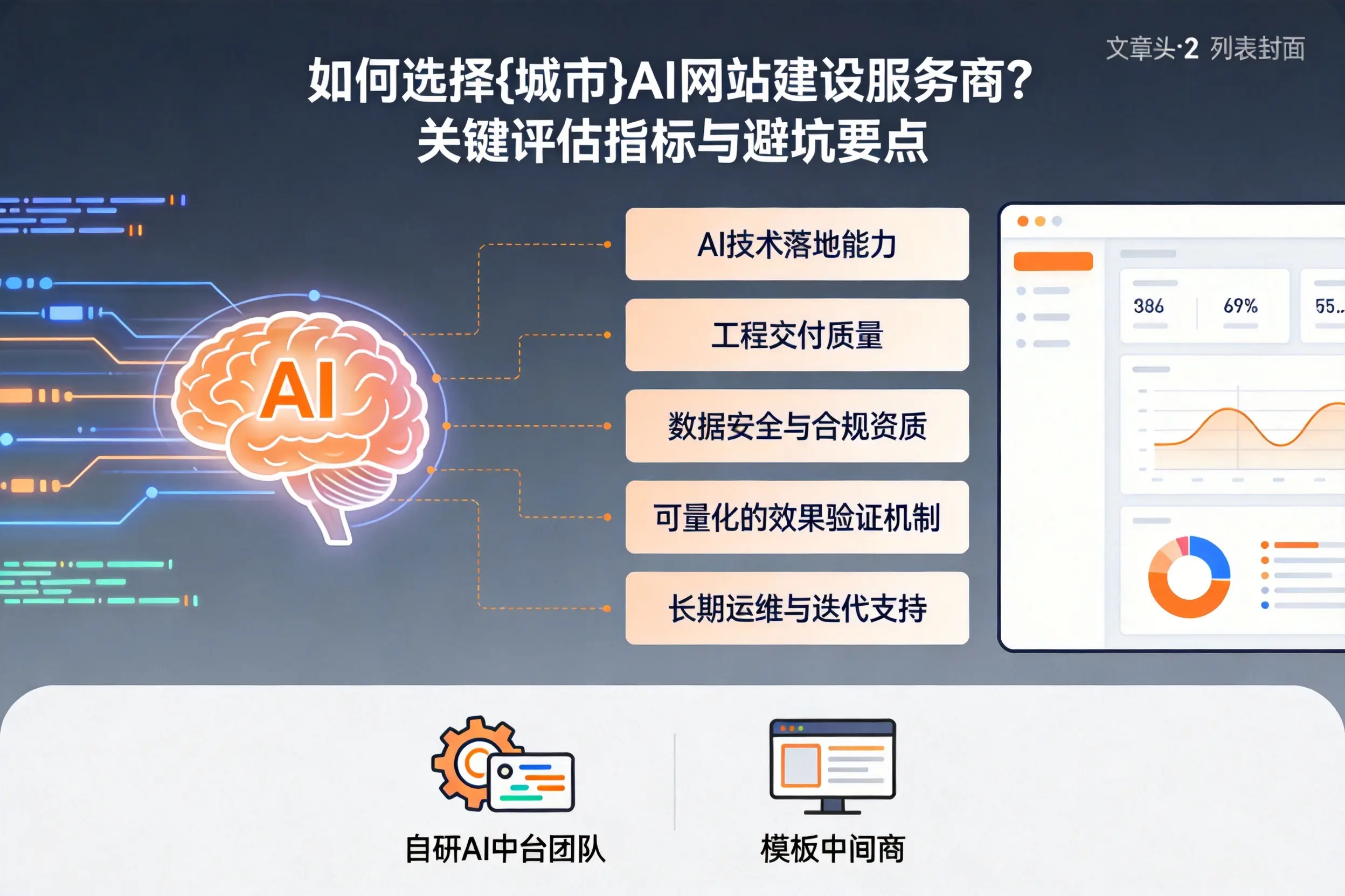 如何选择武威AI网站建设服务商？关键评估指标与避坑要点