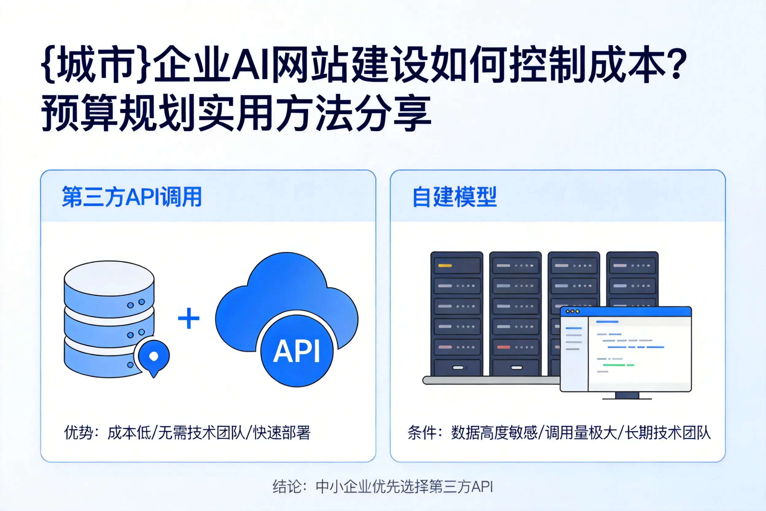 武威企业AI网站建设如何控制成本?预算规划实用方法分享