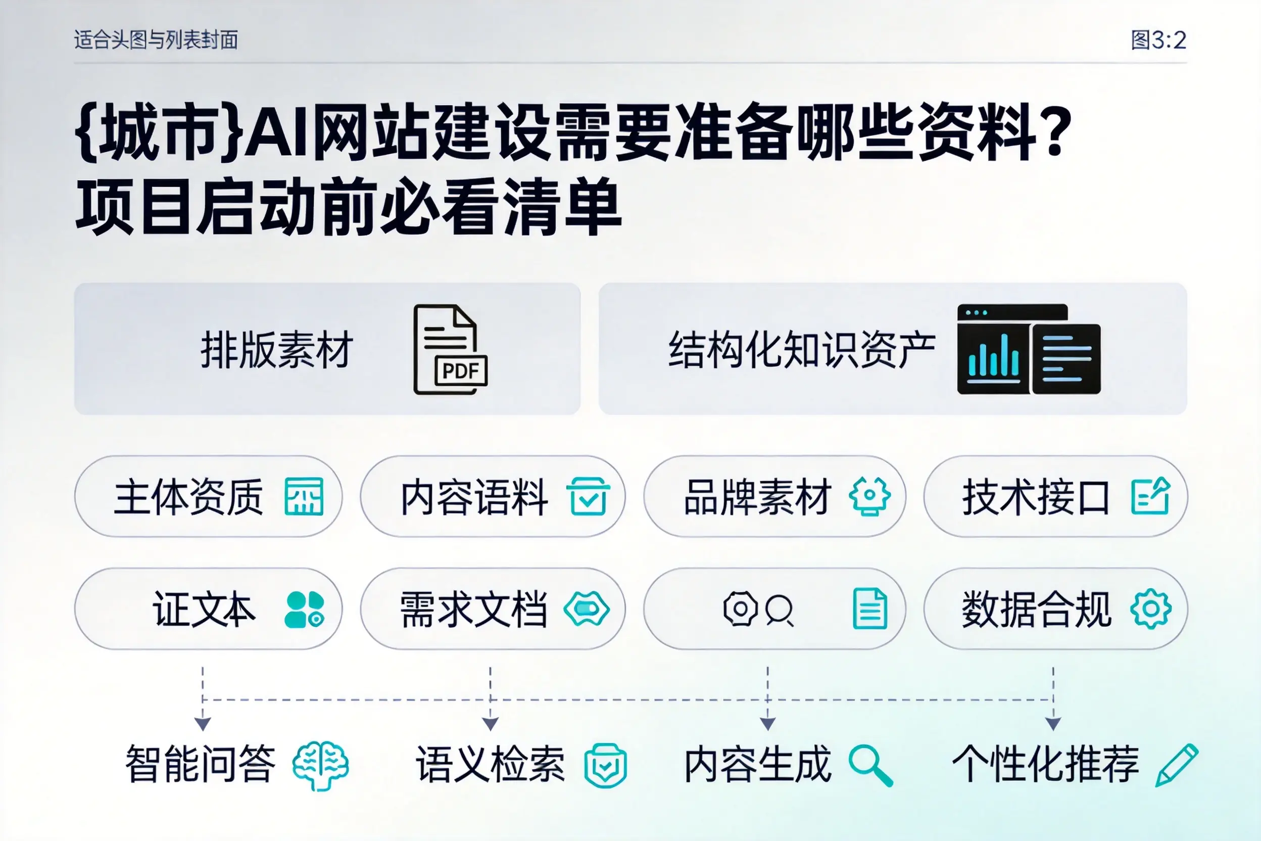武威AI网站建设需要准备哪些资料？项目启动前必看清单