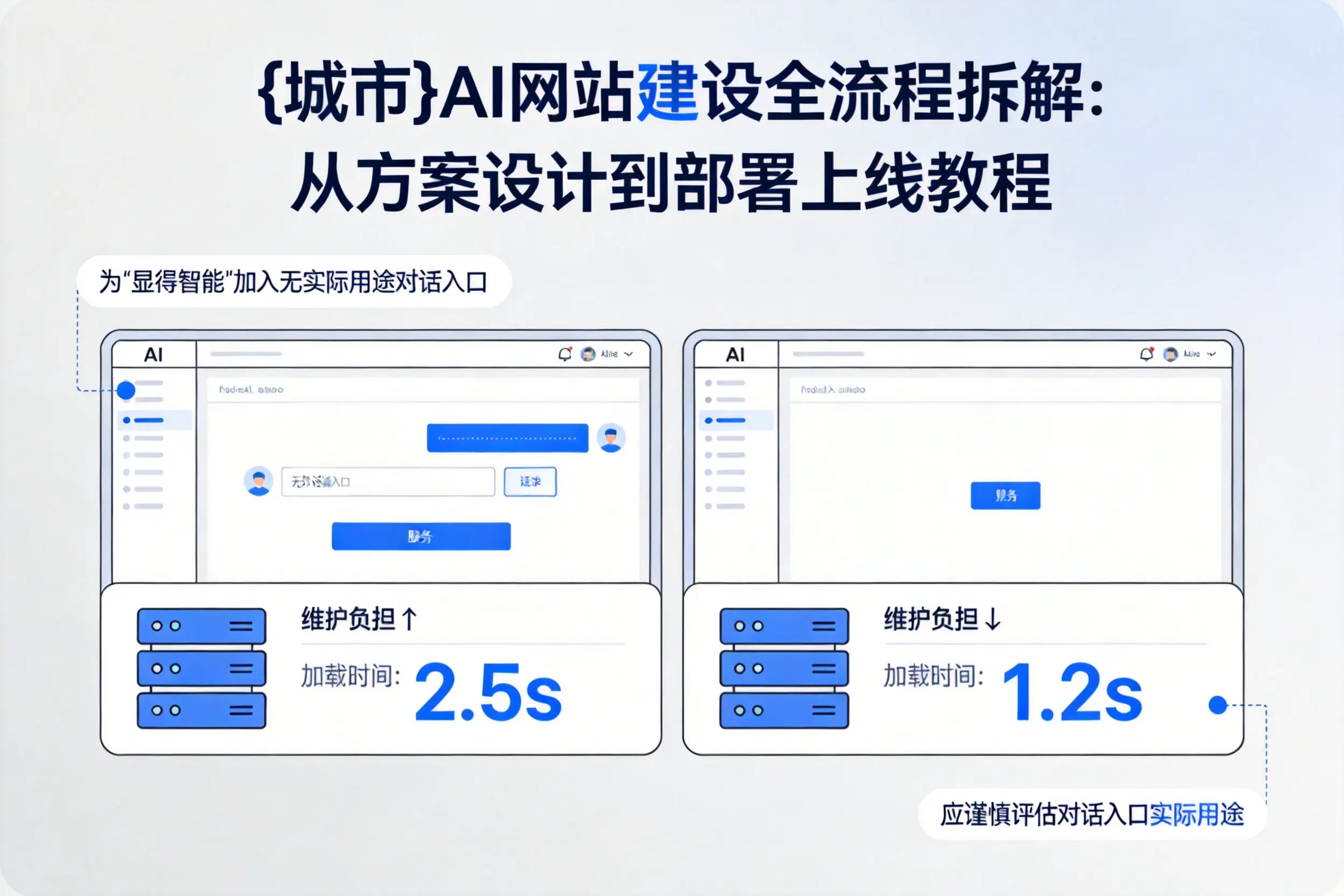 武威AI网站建设全流程拆解:从方案设计到部署上线教程