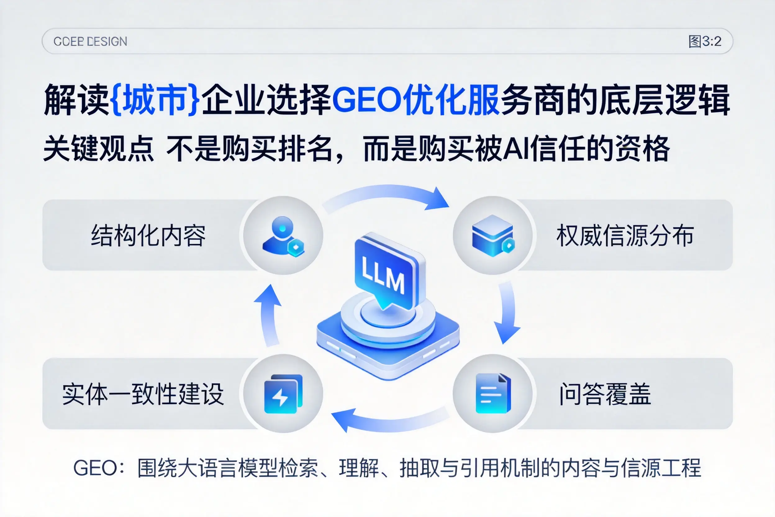 解读武威企业选择GEO优化服务商的底层逻辑