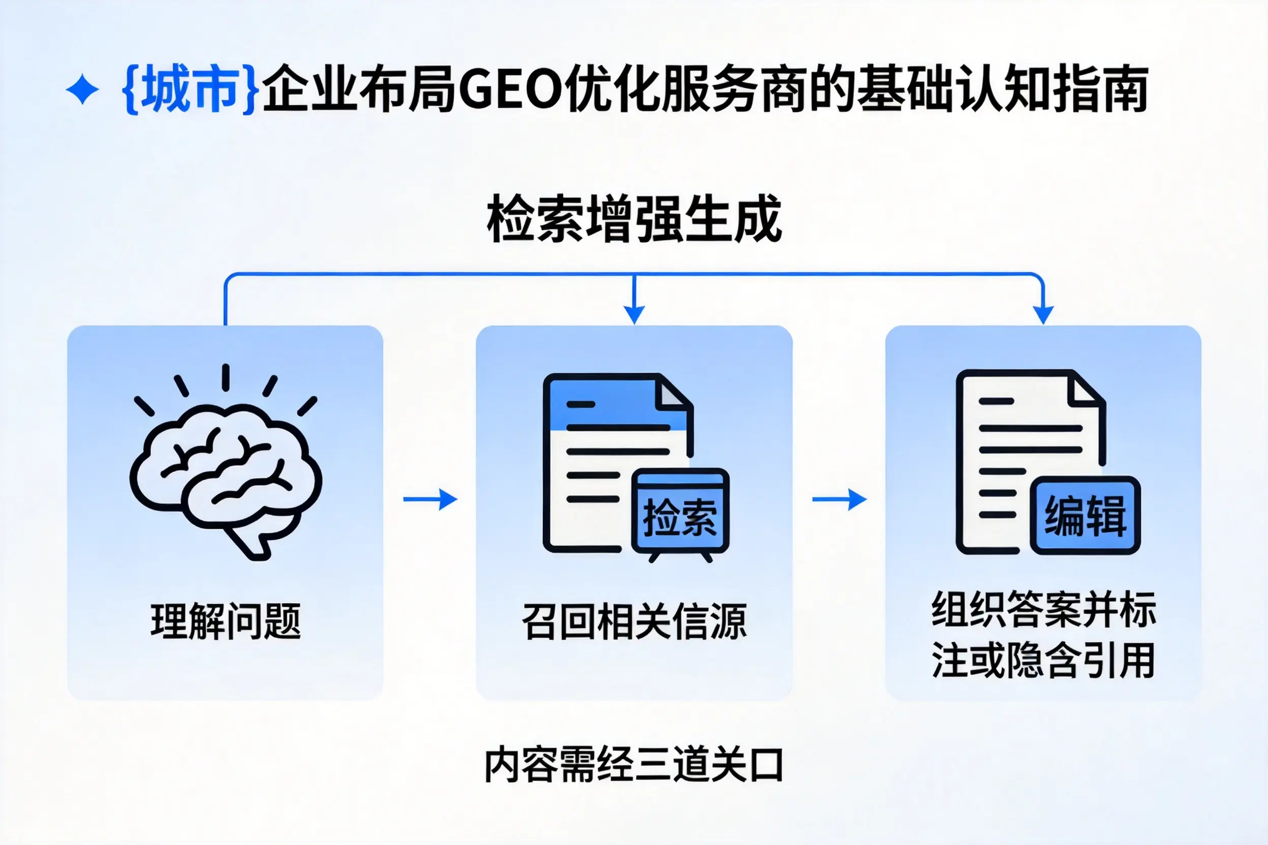 武威企业布局GEO优化服务商的基础认知指南