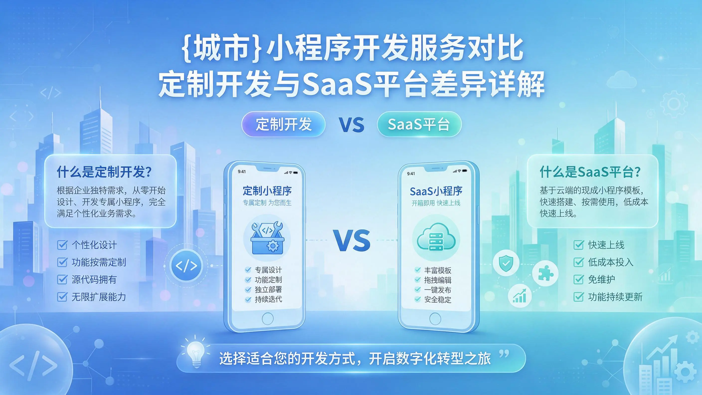 武威小程序开发服务对比：定制开发与SaaS平台差异详解
