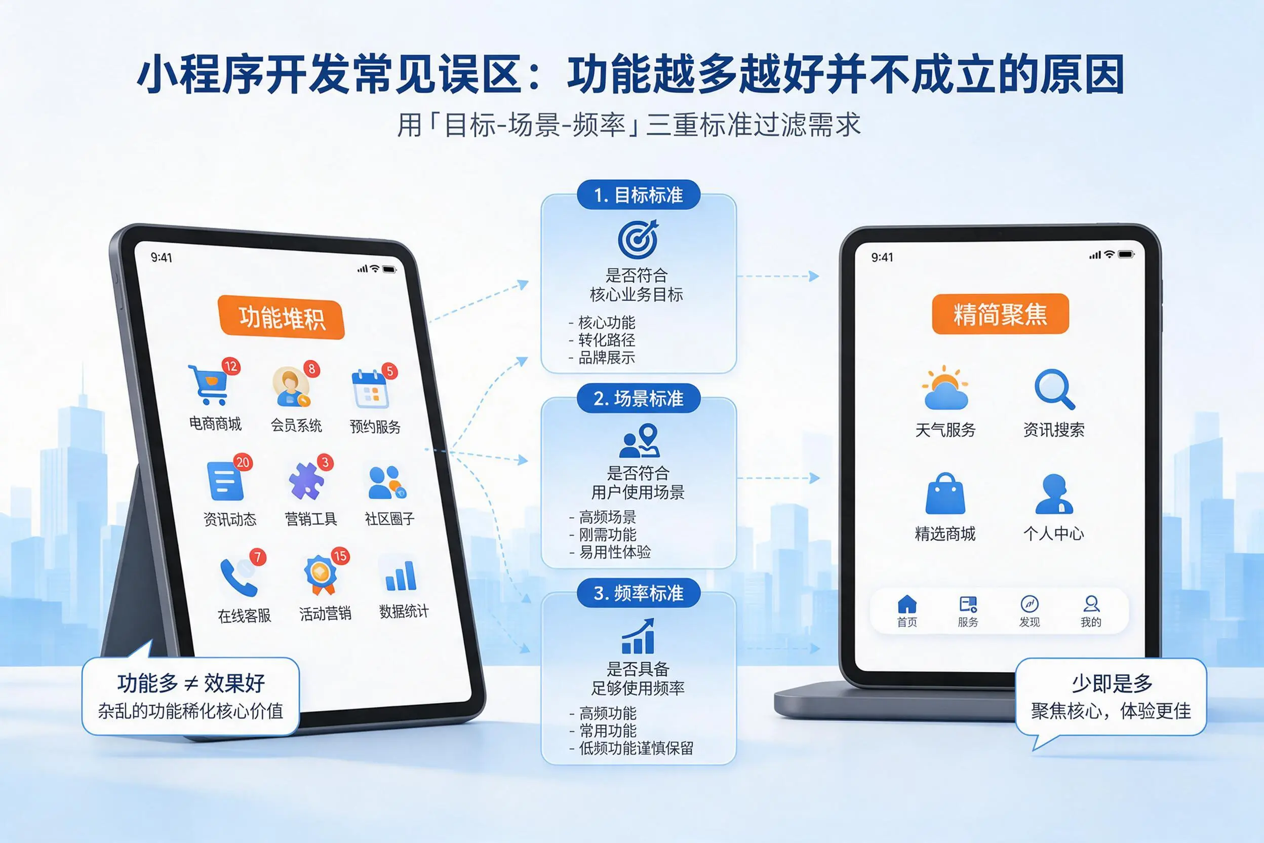 武威小程序开发常见误区：功能越多越好并不成立的原因