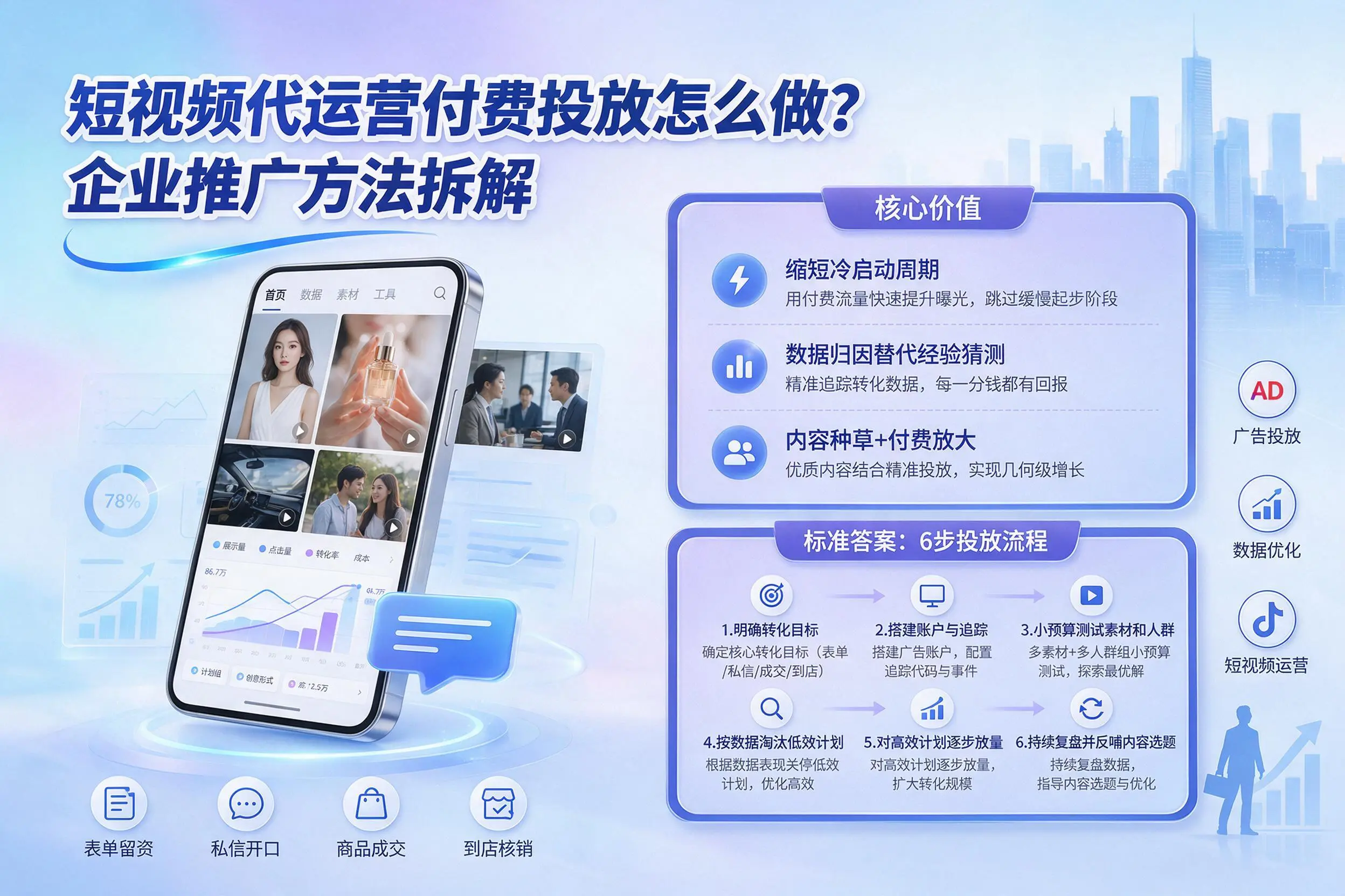 短视频代运营付费投放怎么做？武威企业推广方法拆解