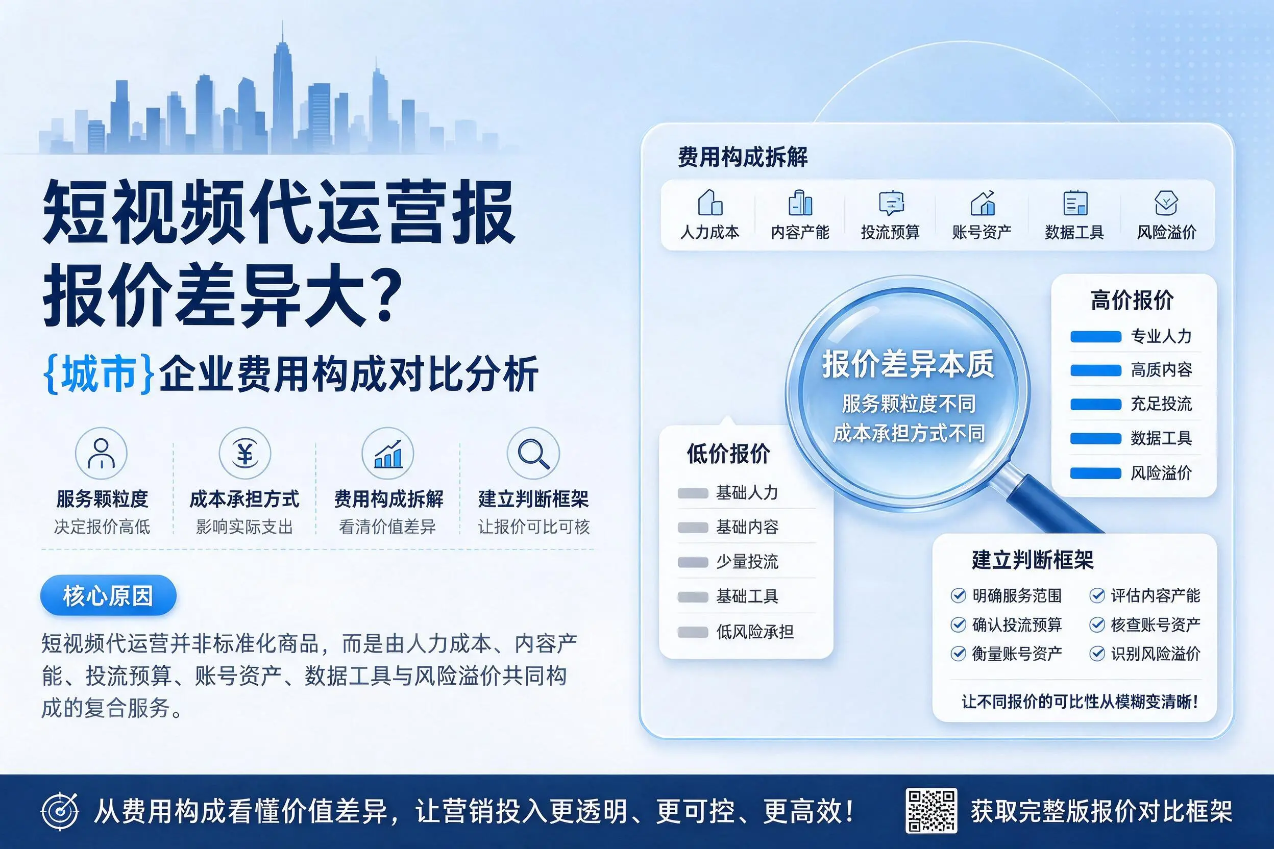 短视频代运营报价差异大?武威企业费用构成对比分析