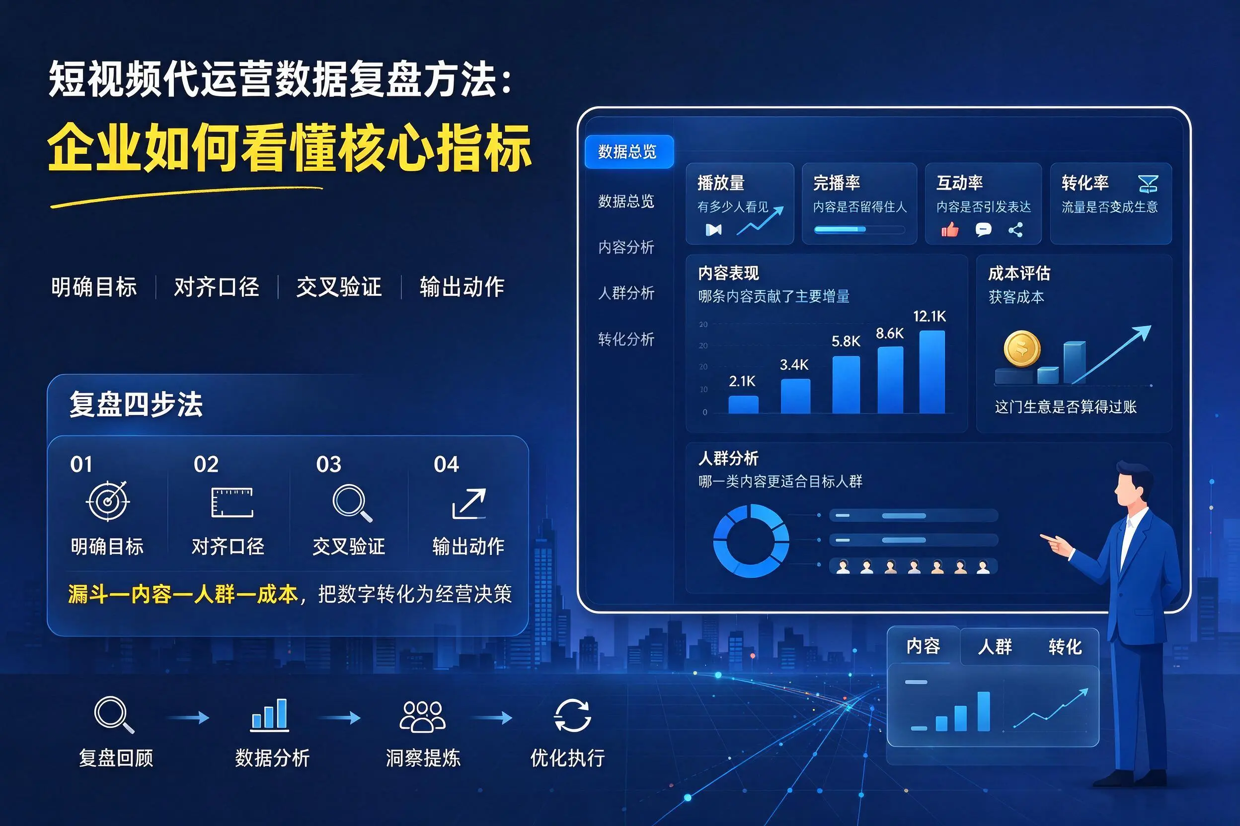 短视频代运营数据复盘方法:武威企业如何看懂核心指标