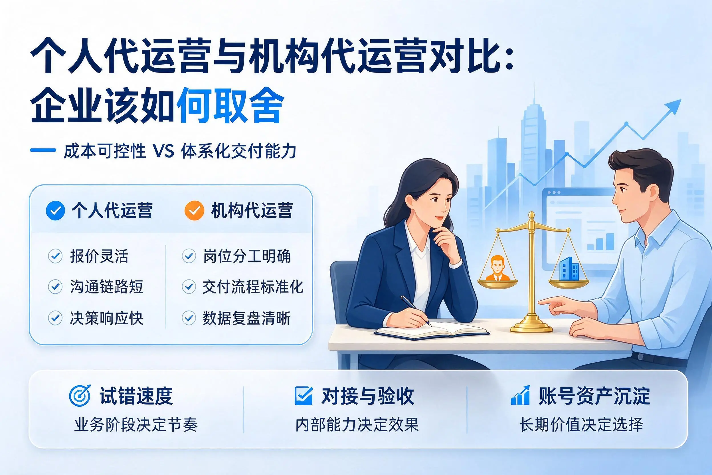 个人代运营与机构代运营对比：武威企业该如何取舍