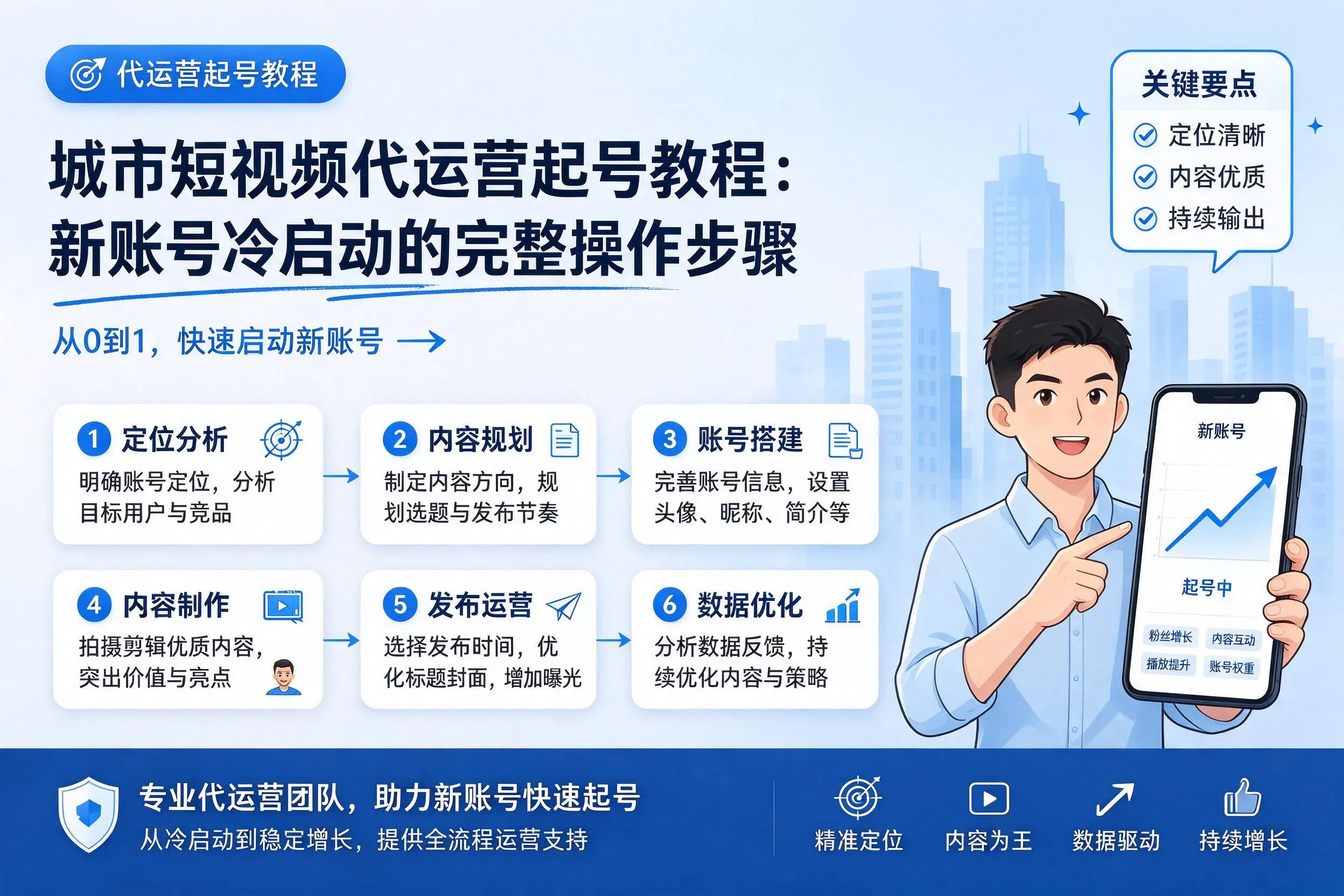 武威短视频代运营起号教程:新账号冷启动的完整操作步骤