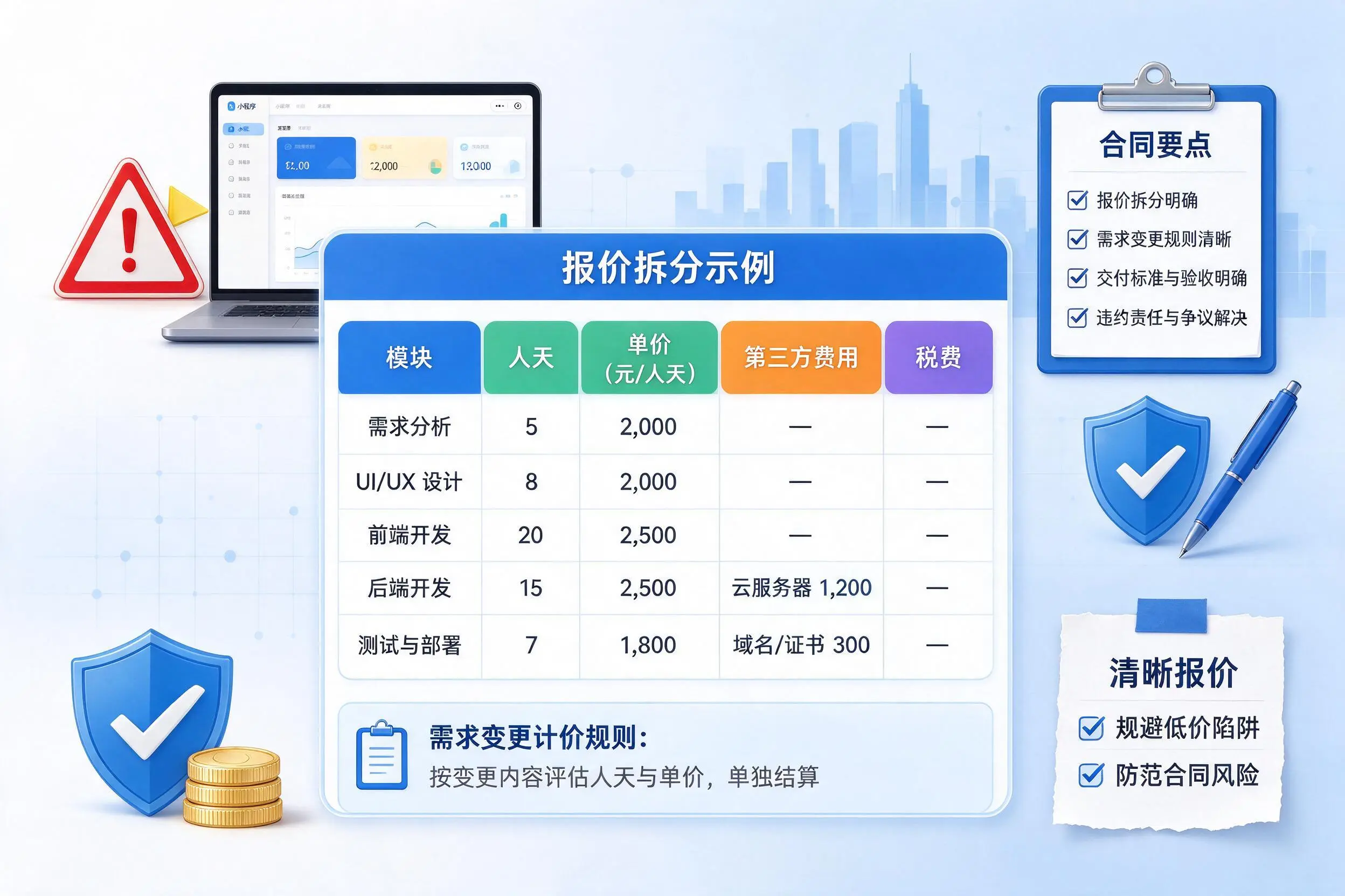 武威小程序开发避坑指南:低价陷阱与合同风险