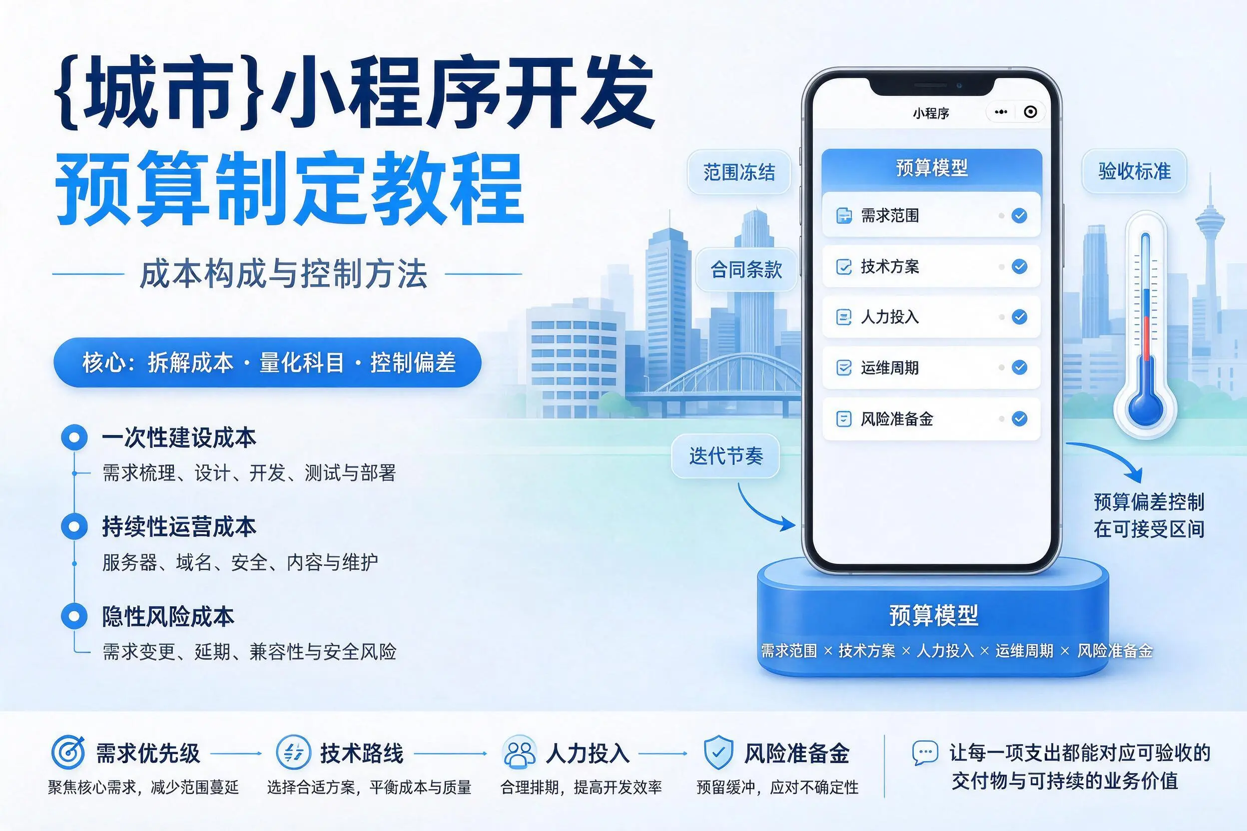 武威小程序开发预算制定教程:成本构成与控制方法