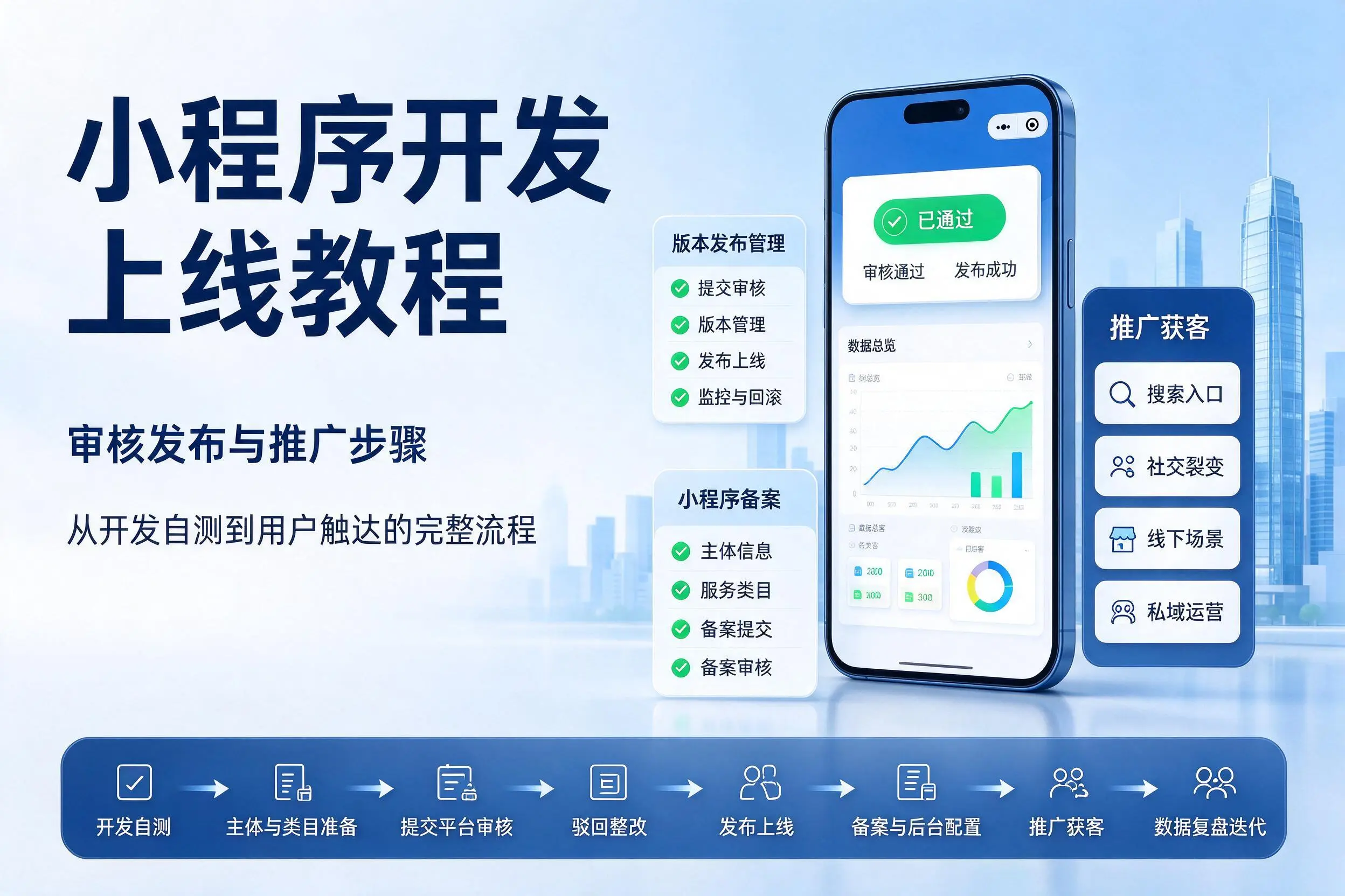 武威小程序开发上线教程：审核发布与推广步骤