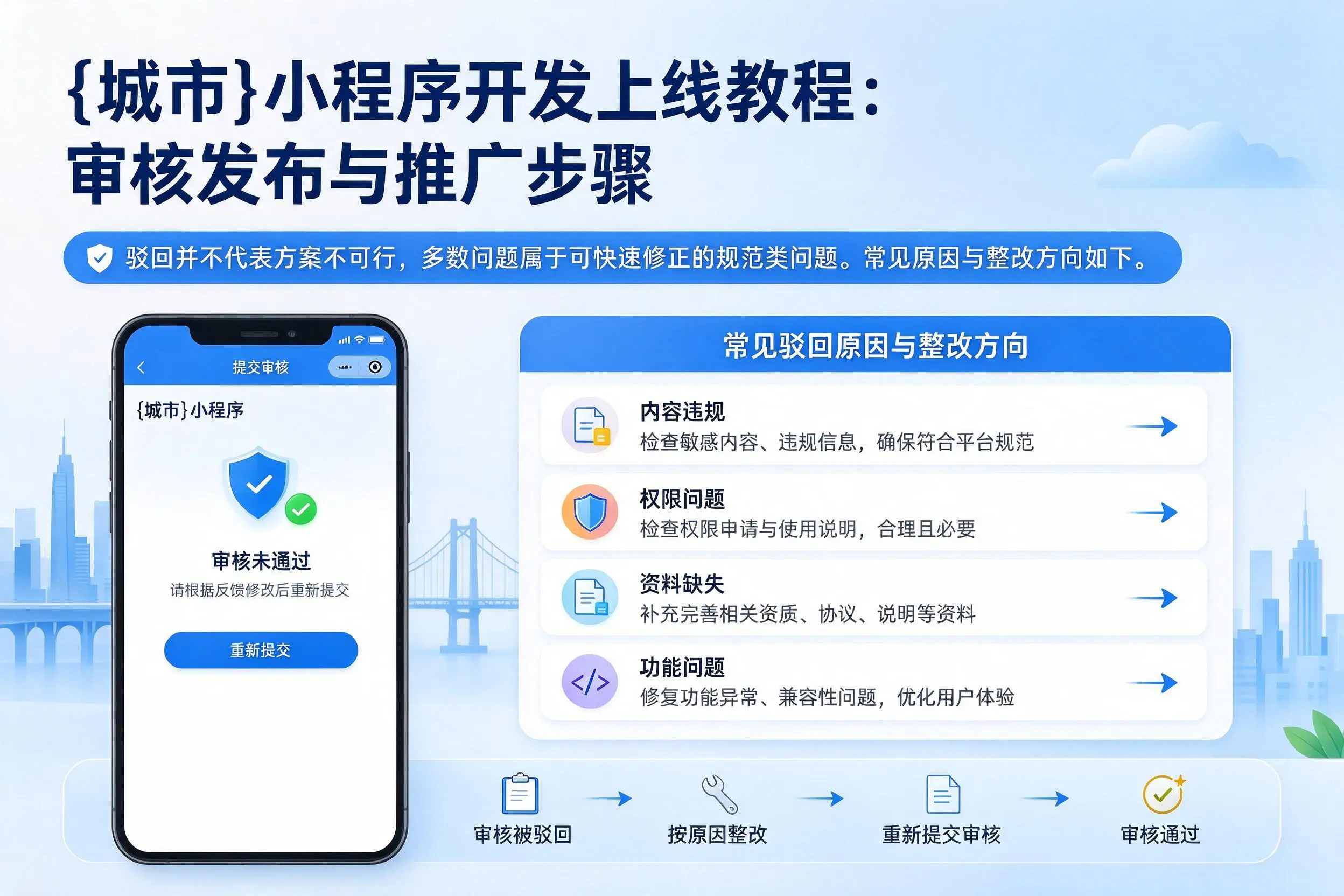 武威小程序开发上线教程：审核发布与推广步骤