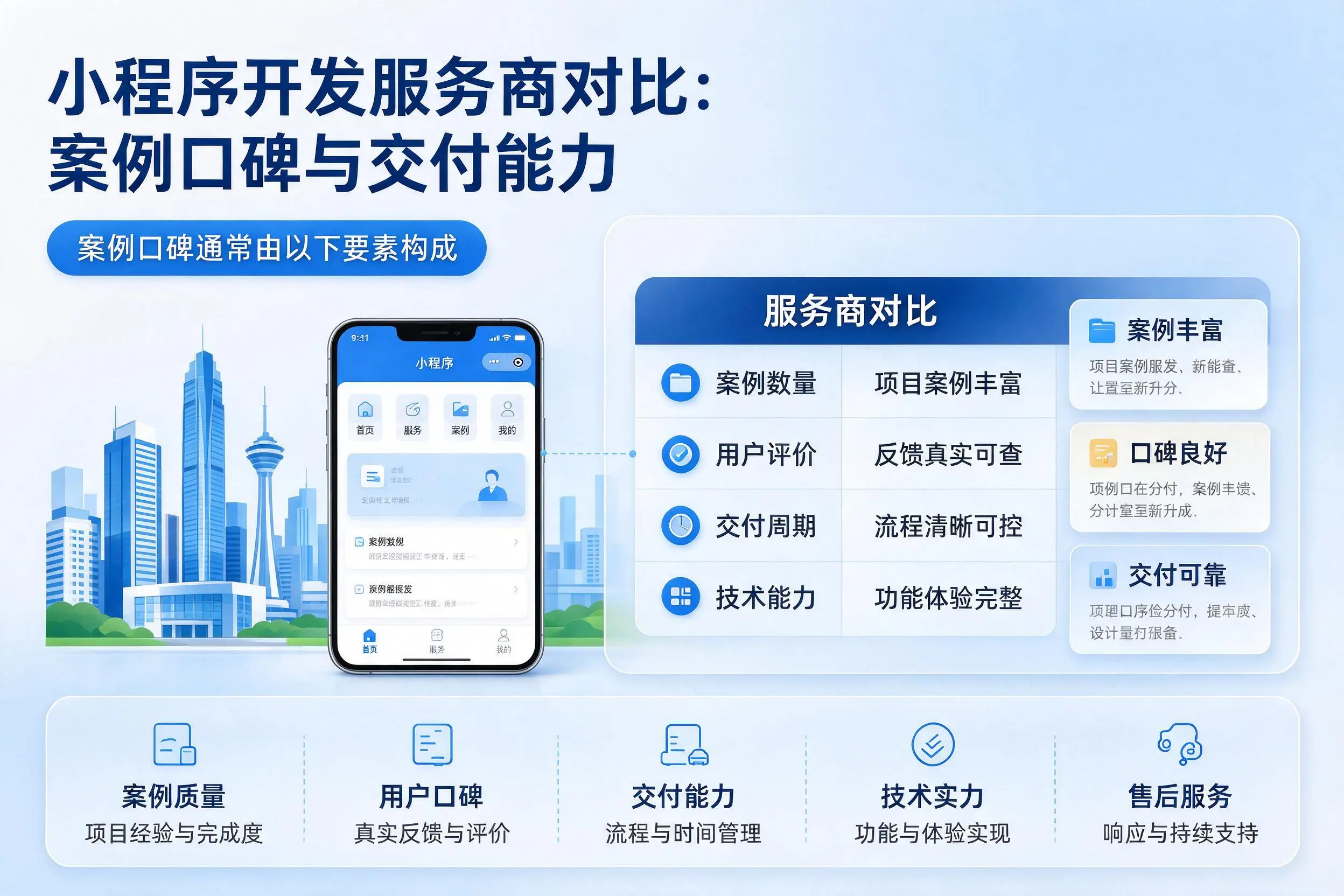 武威小程序开发服务商对比：案例口碑与交付能力