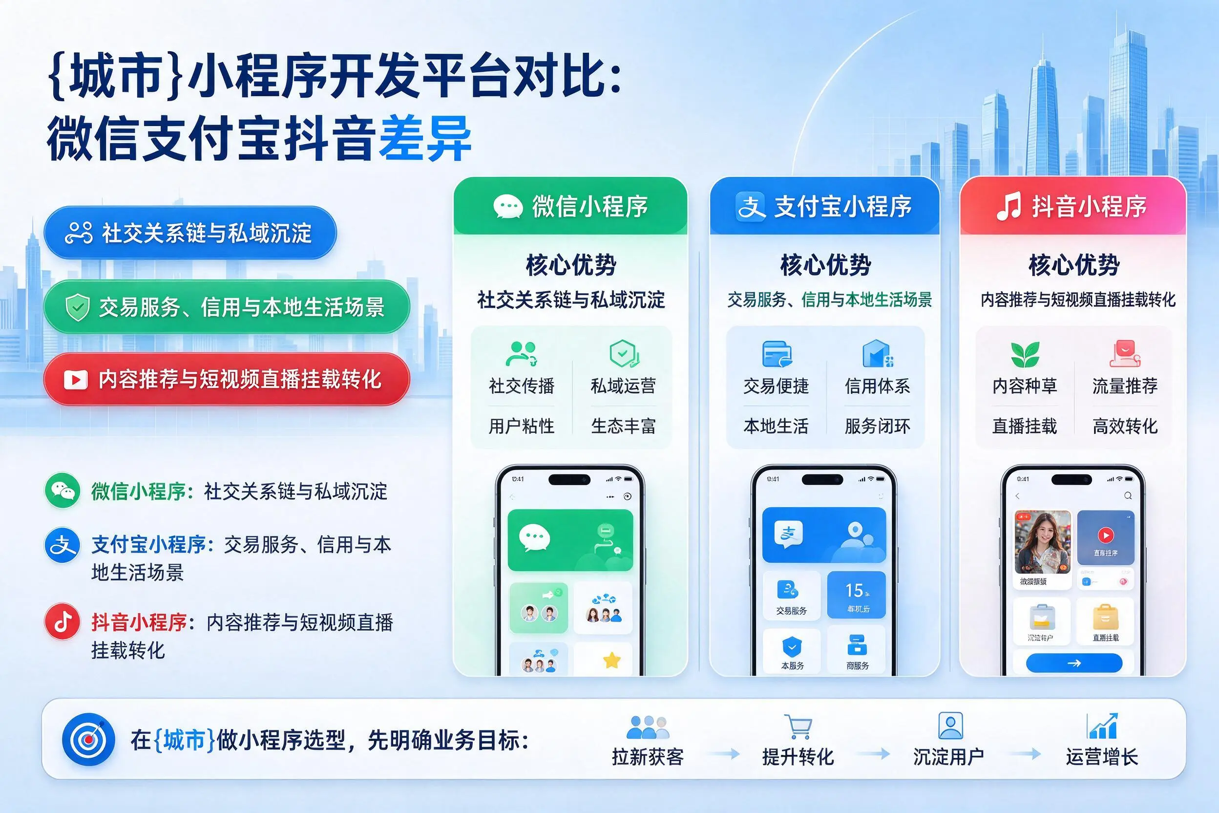 武威小程序开发平台对比：微信支付宝抖音差异