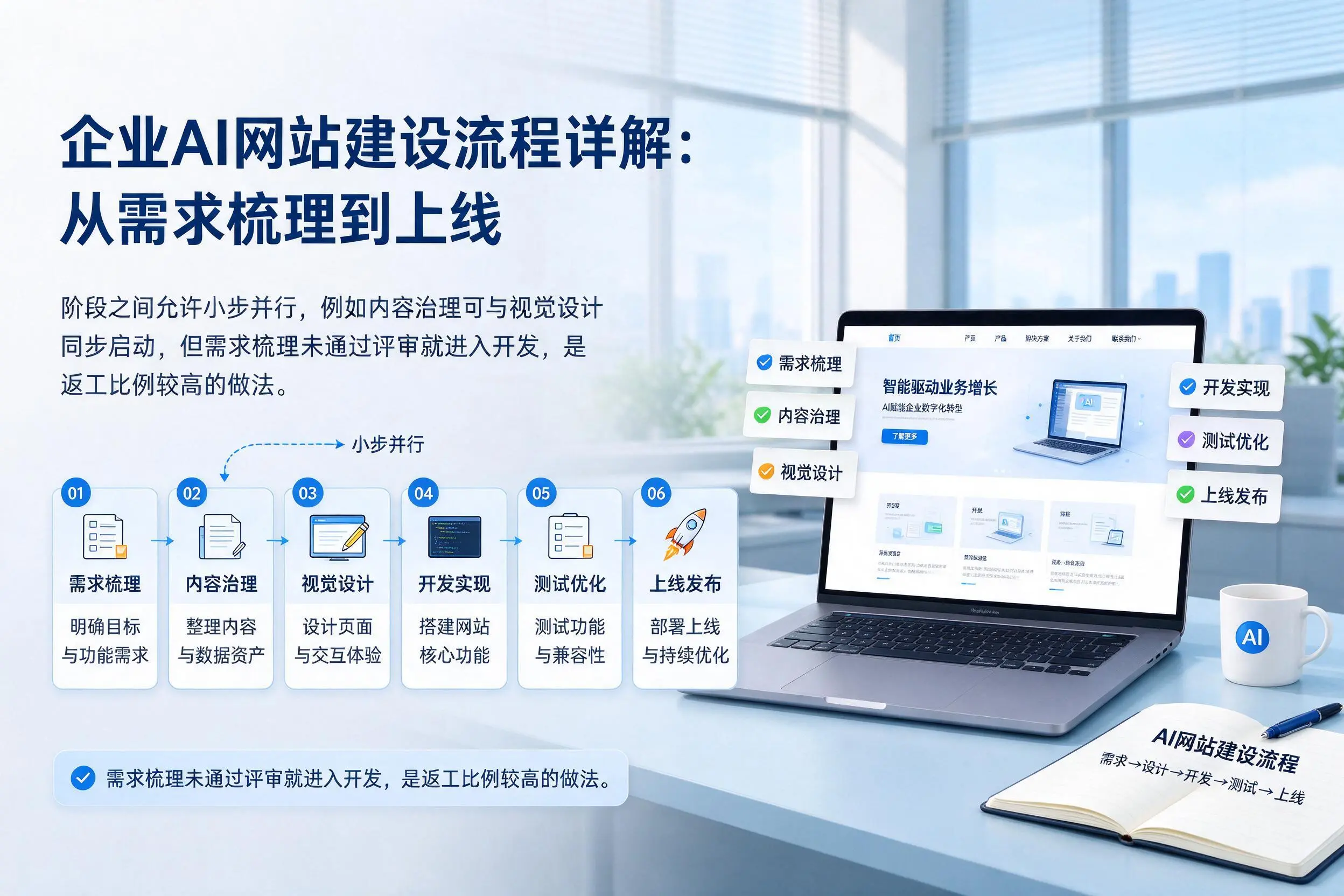 武威企业AI网站建设流程详解：从需求梳理到上线