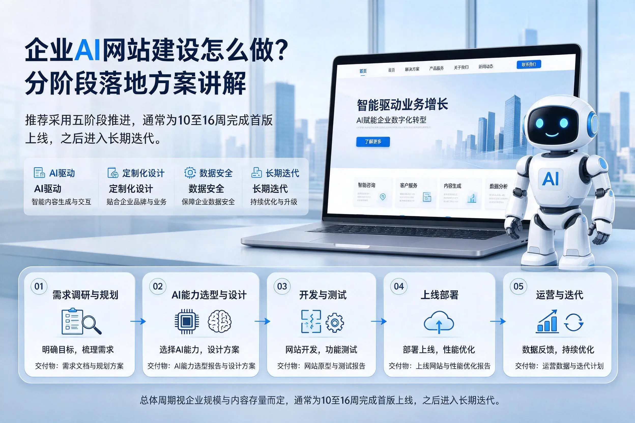 武威企业AI网站建设怎么做？分阶段落地方案讲解