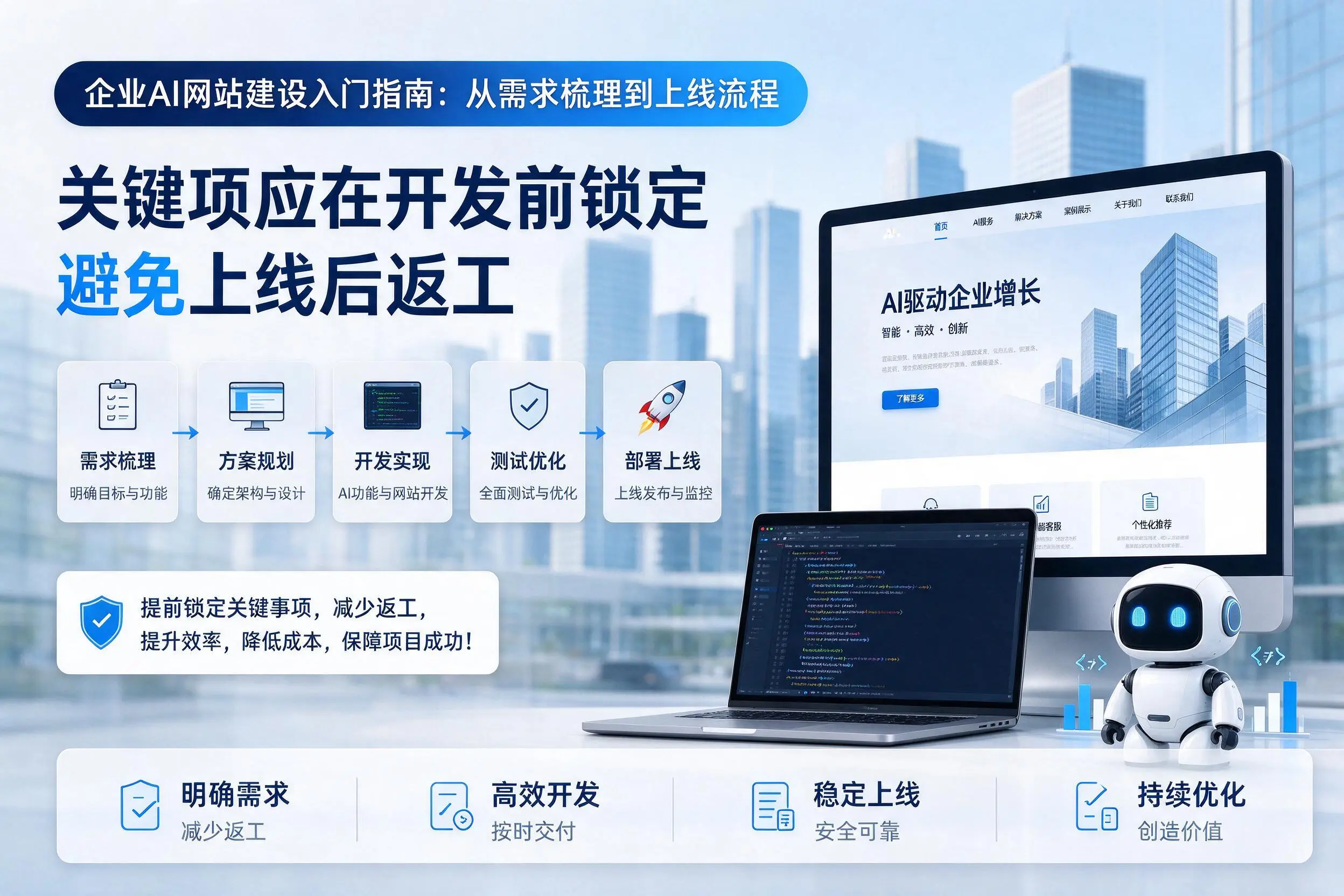 武威企业AI网站建设入门指南：从需求梳理到上线流程