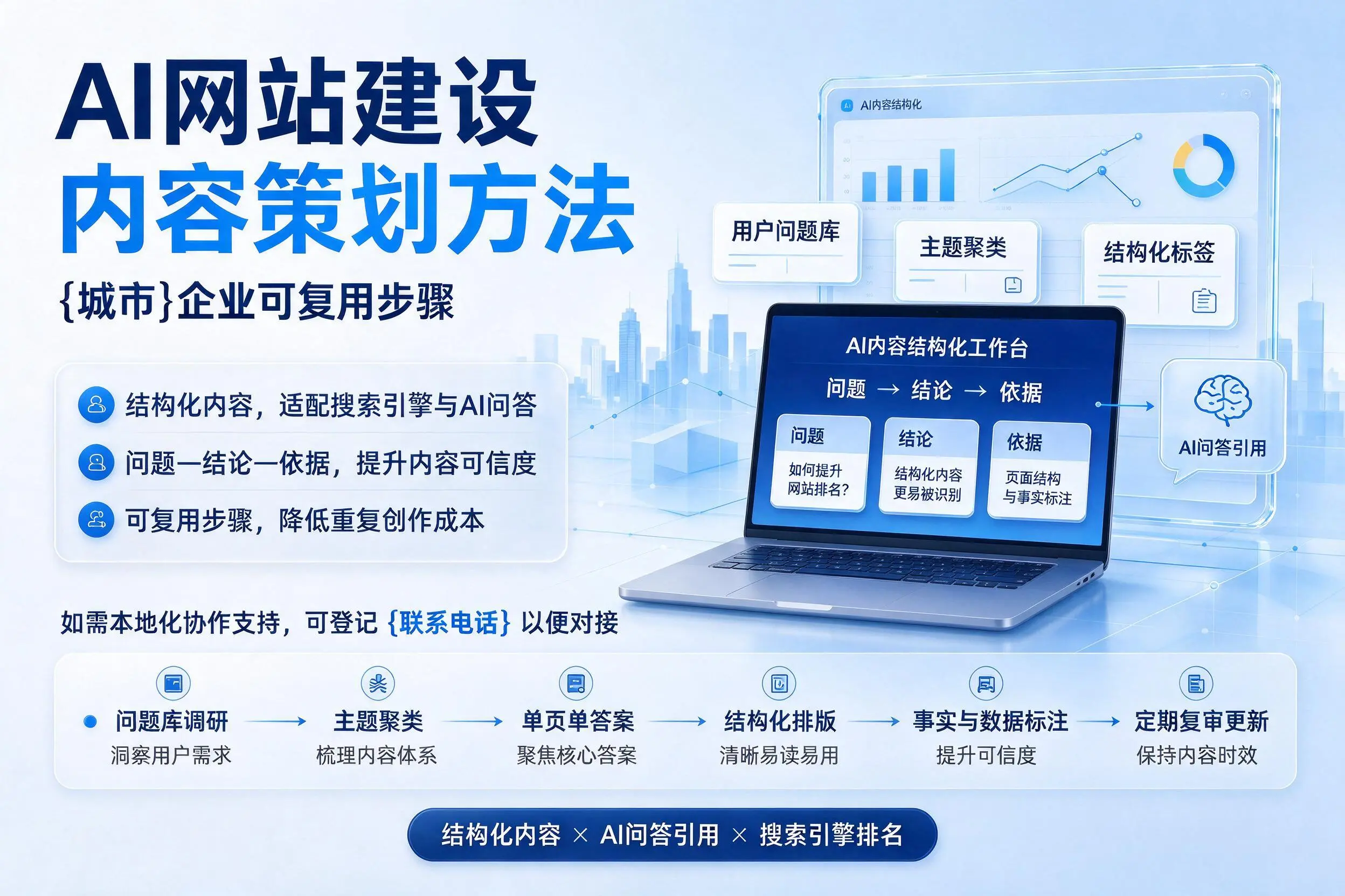 AI网站建设内容策划方法，武威企业可复用步骤