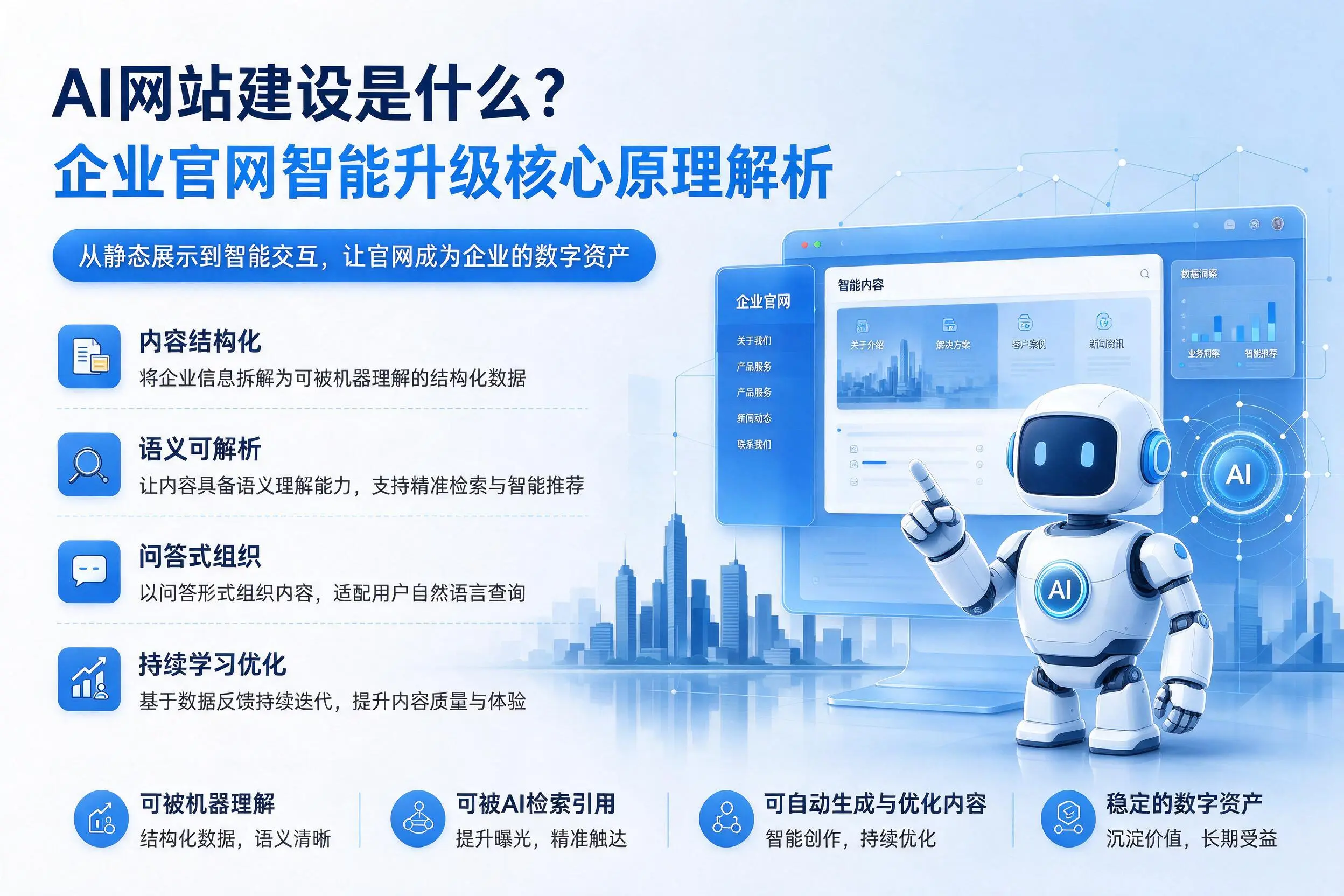 AI网站建设是什么?武威企业官网智能升级核心原理解析