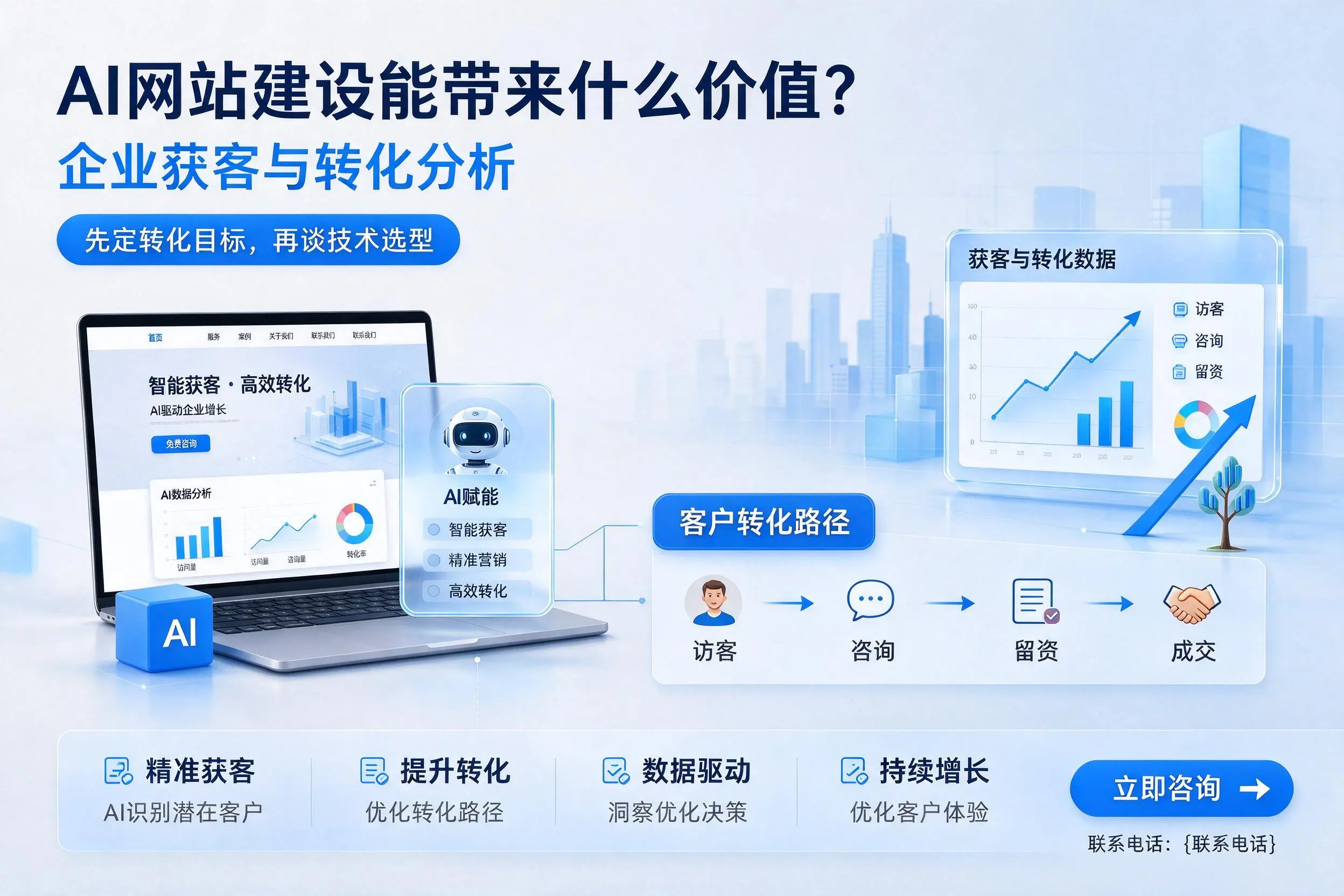 AI网站建设能带来什么价值?武威企业获客与转化分析