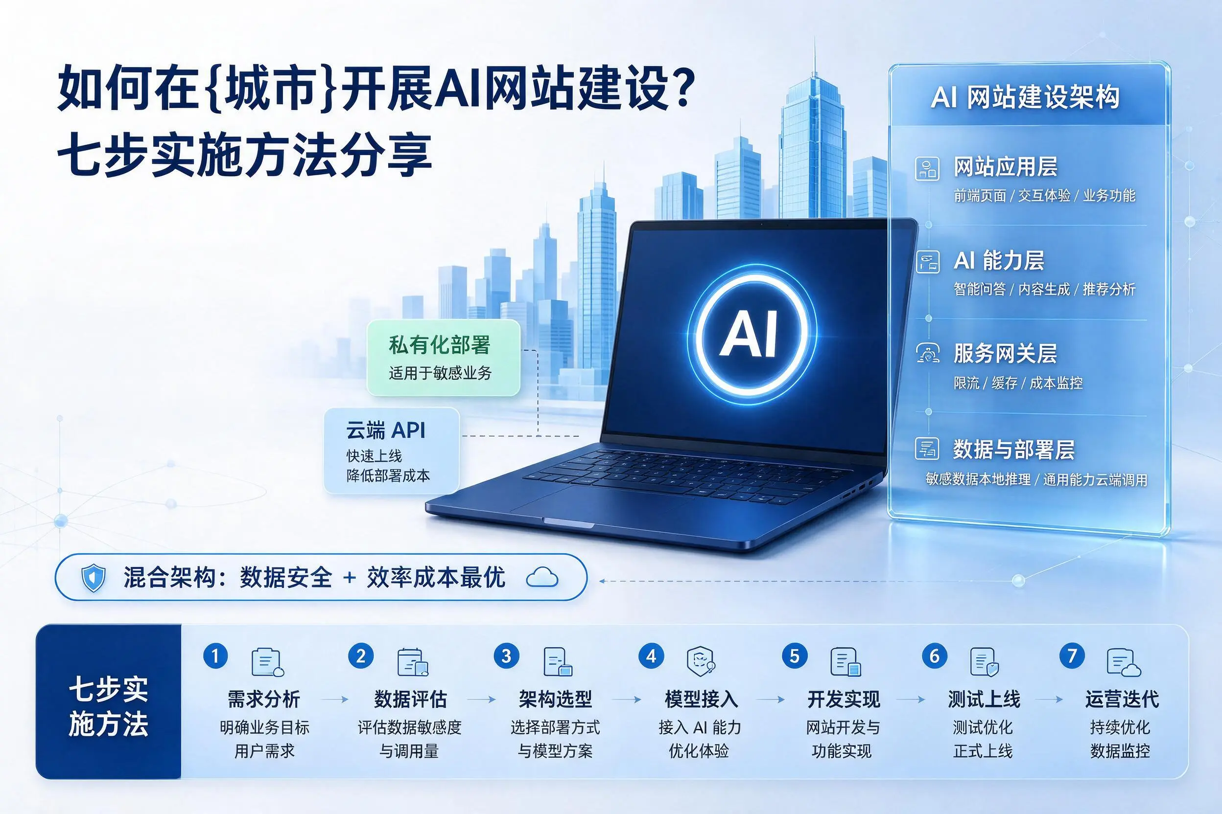 如何在武威开展AI网站建设?七步实施方法分享