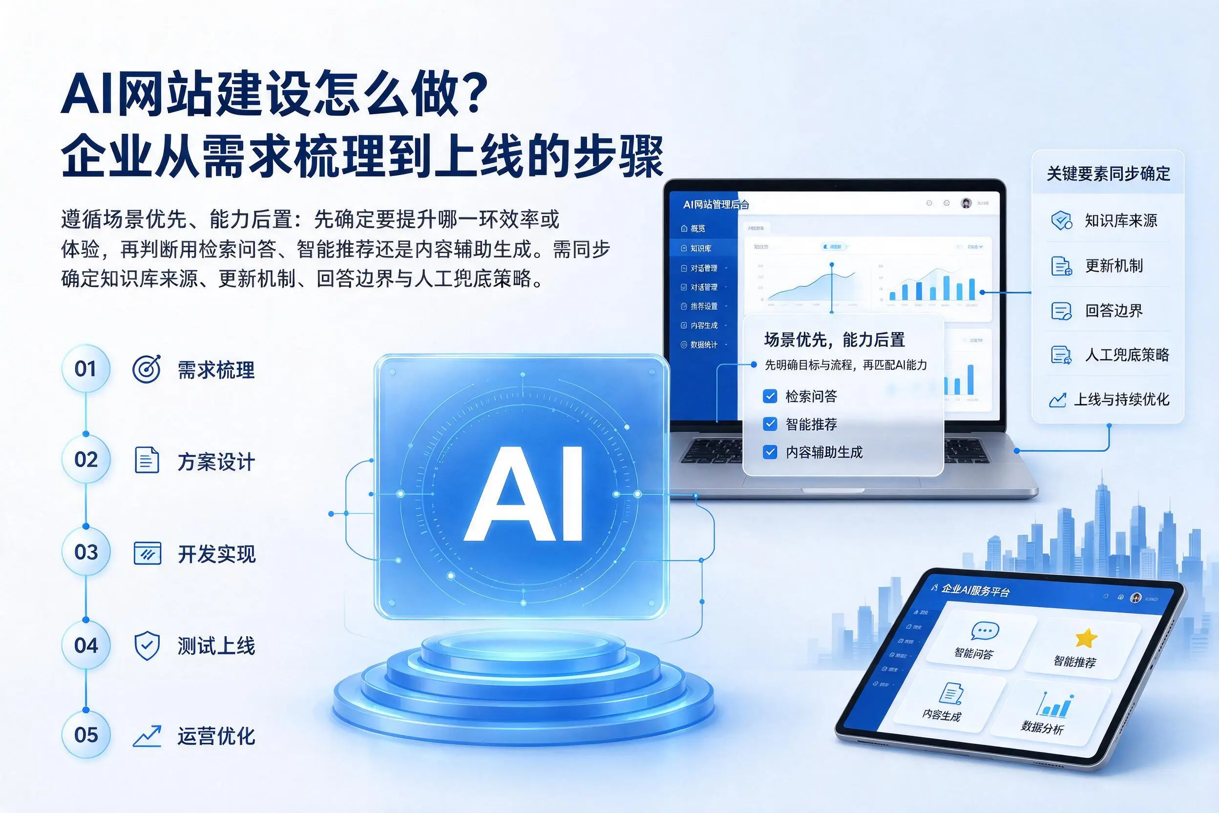 AI网站建设怎么做？武威企业从需求梳理到上线的步骤