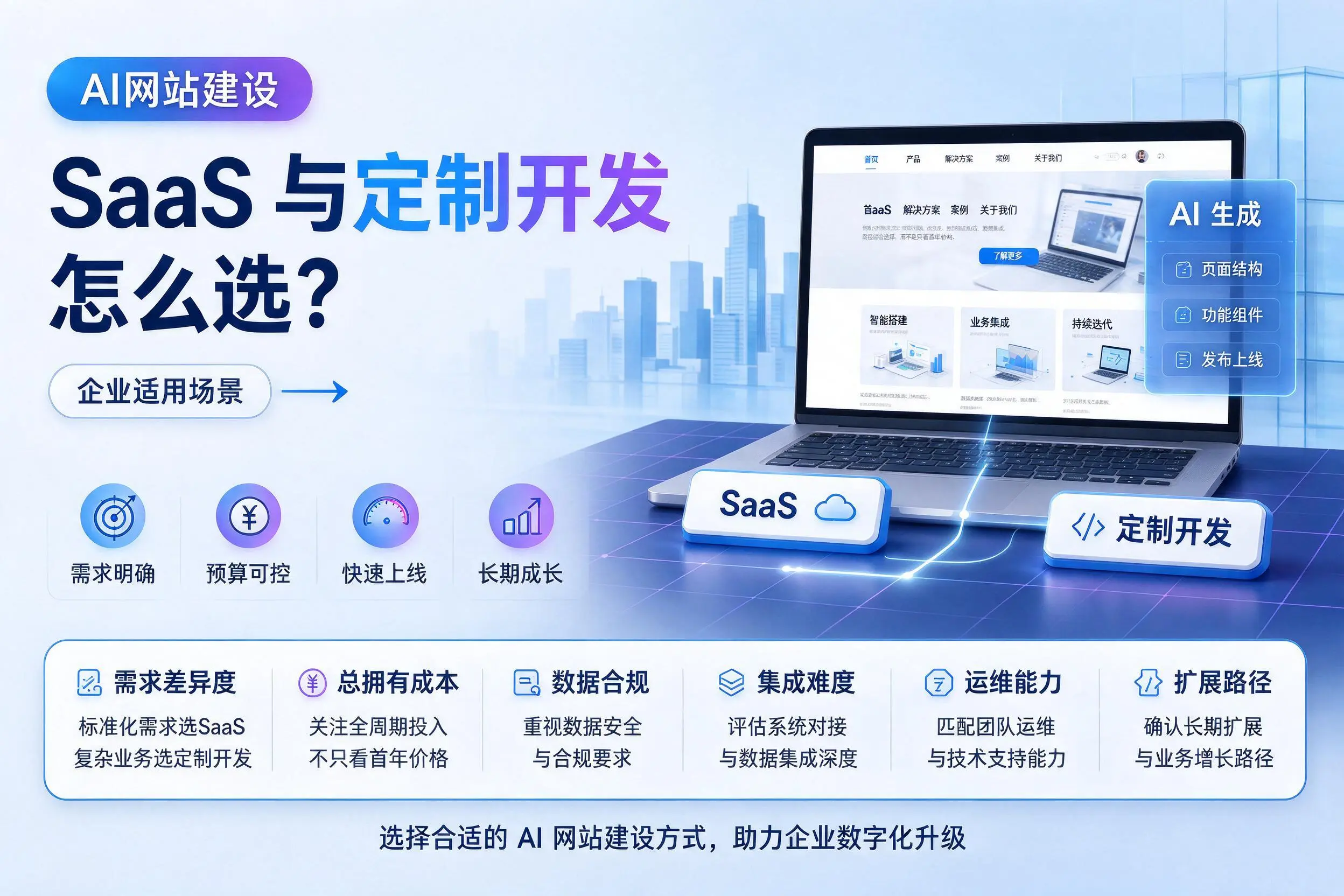 AI网站建设SaaS与定制开发怎么选?武威企业适用场景
