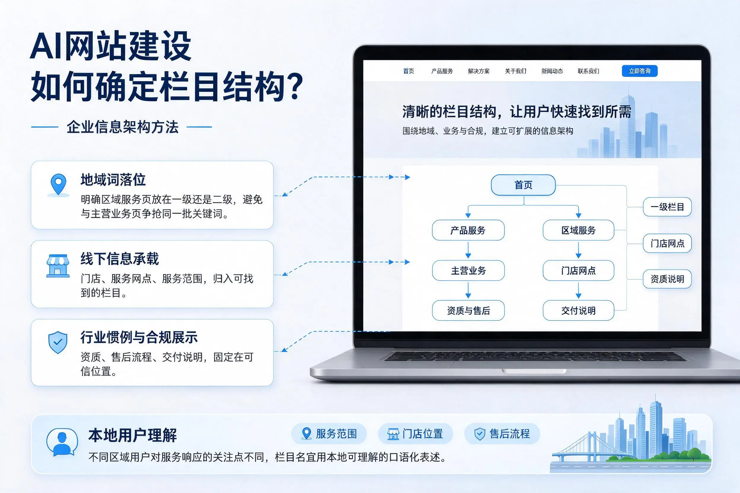 AI网站建设如何确定栏目结构?武威企业信息架构方法
