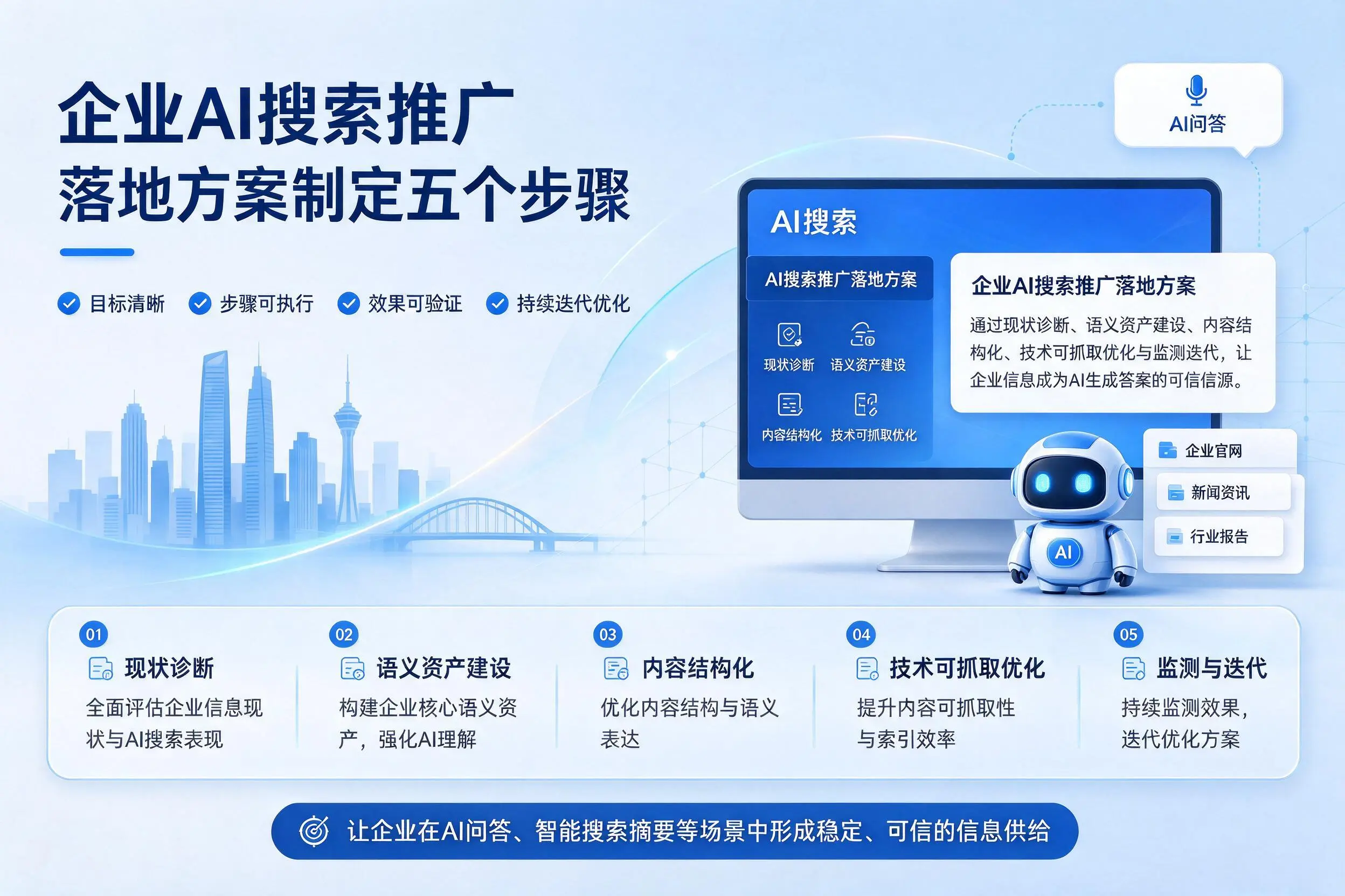 武威企业AI搜索推广落地方案制定五个步骤