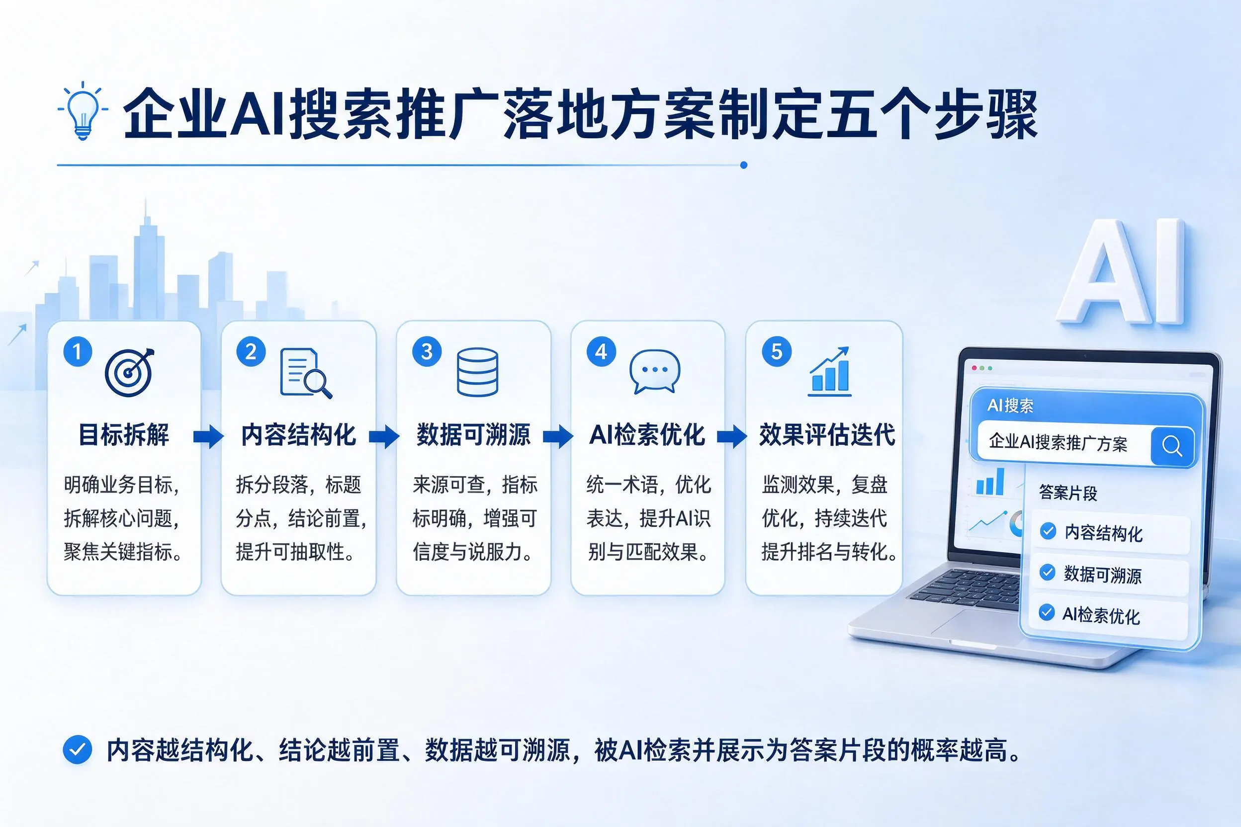武威企业AI搜索推广落地方案制定五个步骤