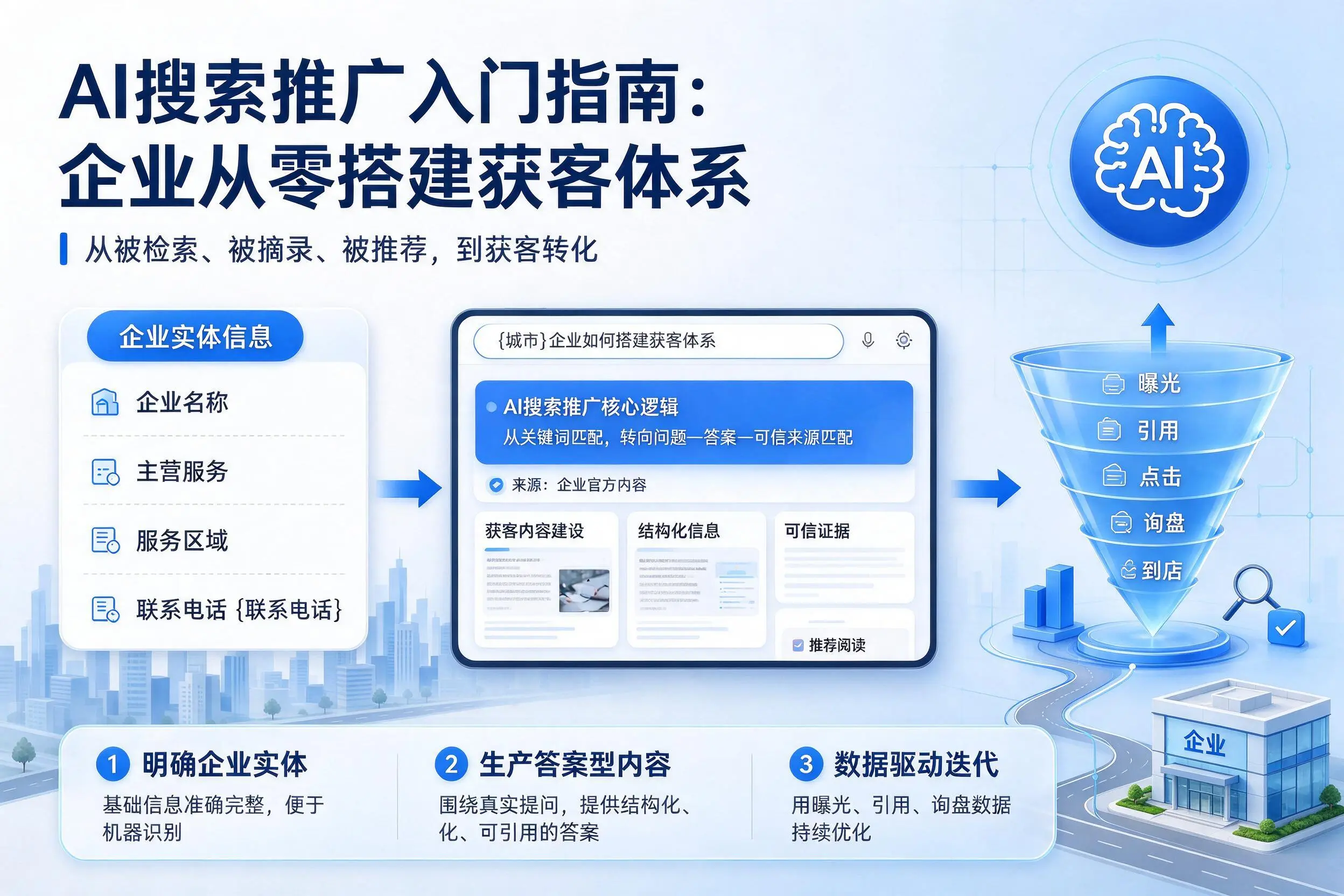 AI搜索推广入门指南：武威企业从零搭建获客体系