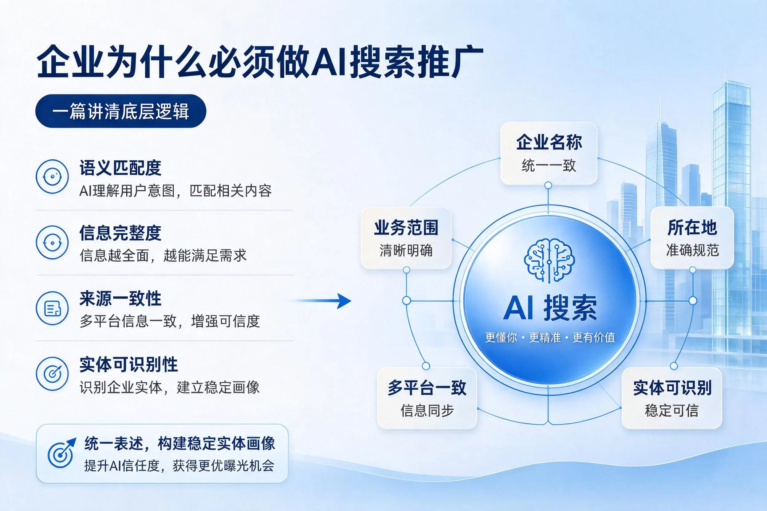 武威企业为什么必须做AI搜索推广,一篇讲清底层逻辑