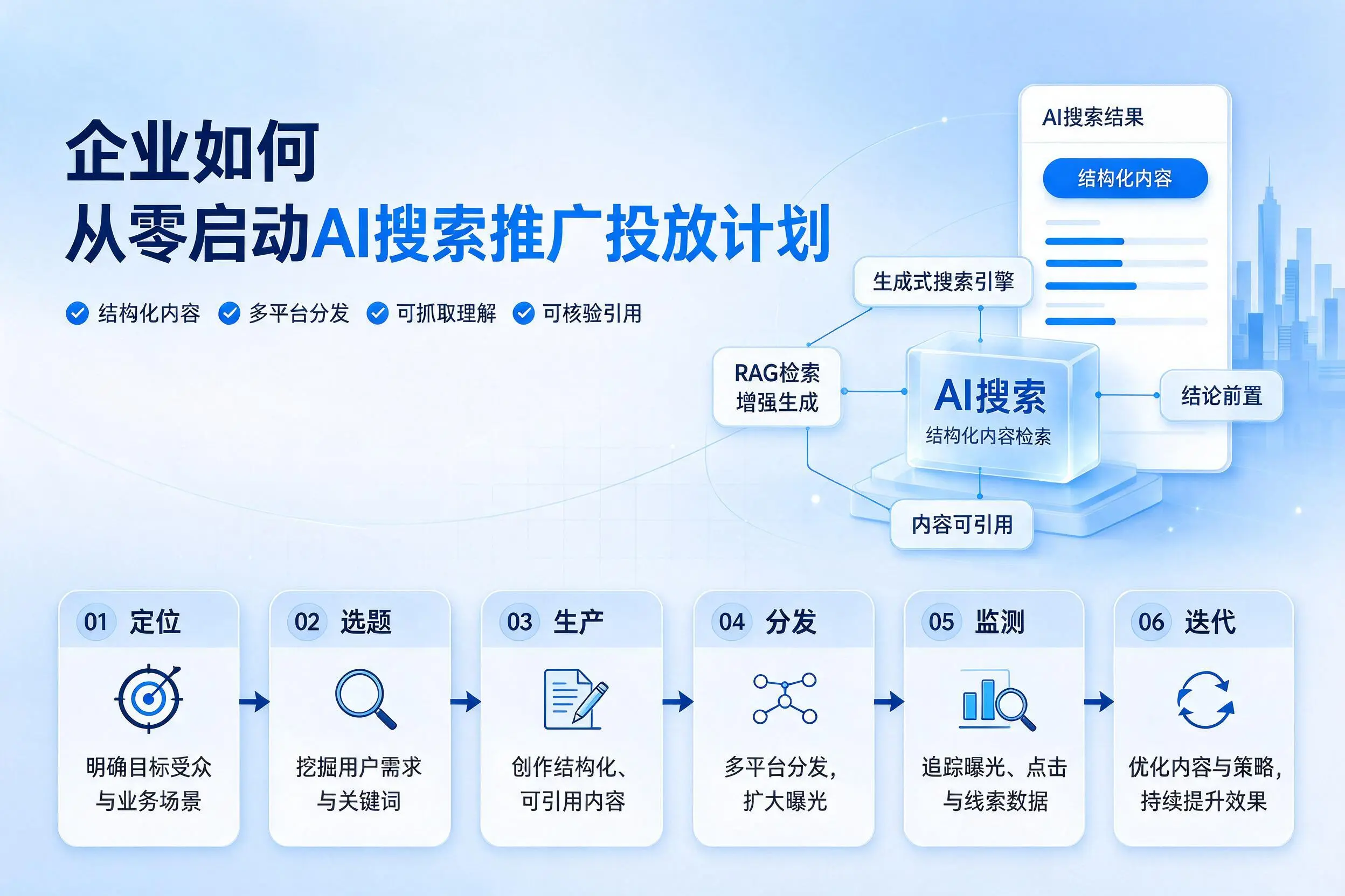 武威企业如何从零启动AI搜索推广投放计划