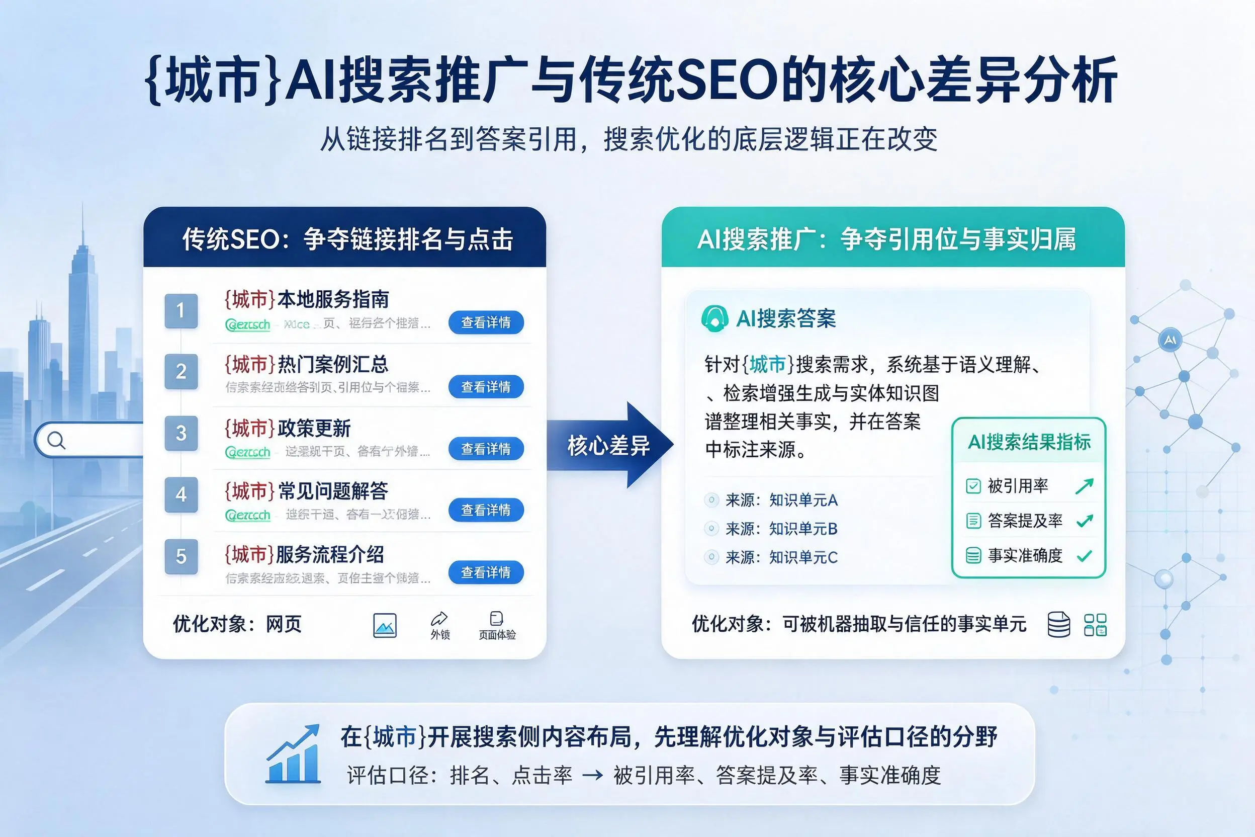 武威AI搜索推广与传统SEO的核心差异分析